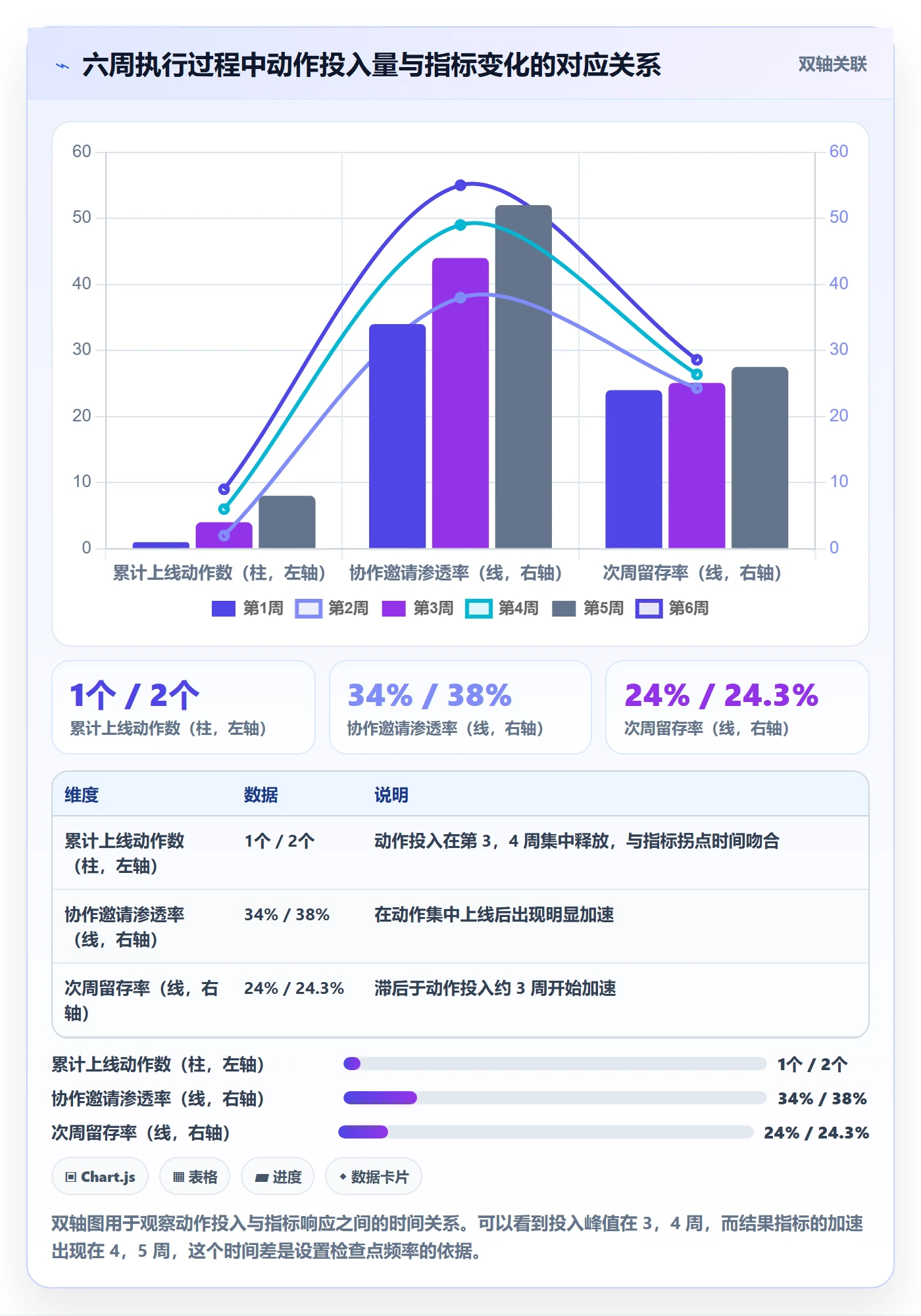 项目目标如何做好目标拆解?产品经理落地方案与操作步骤