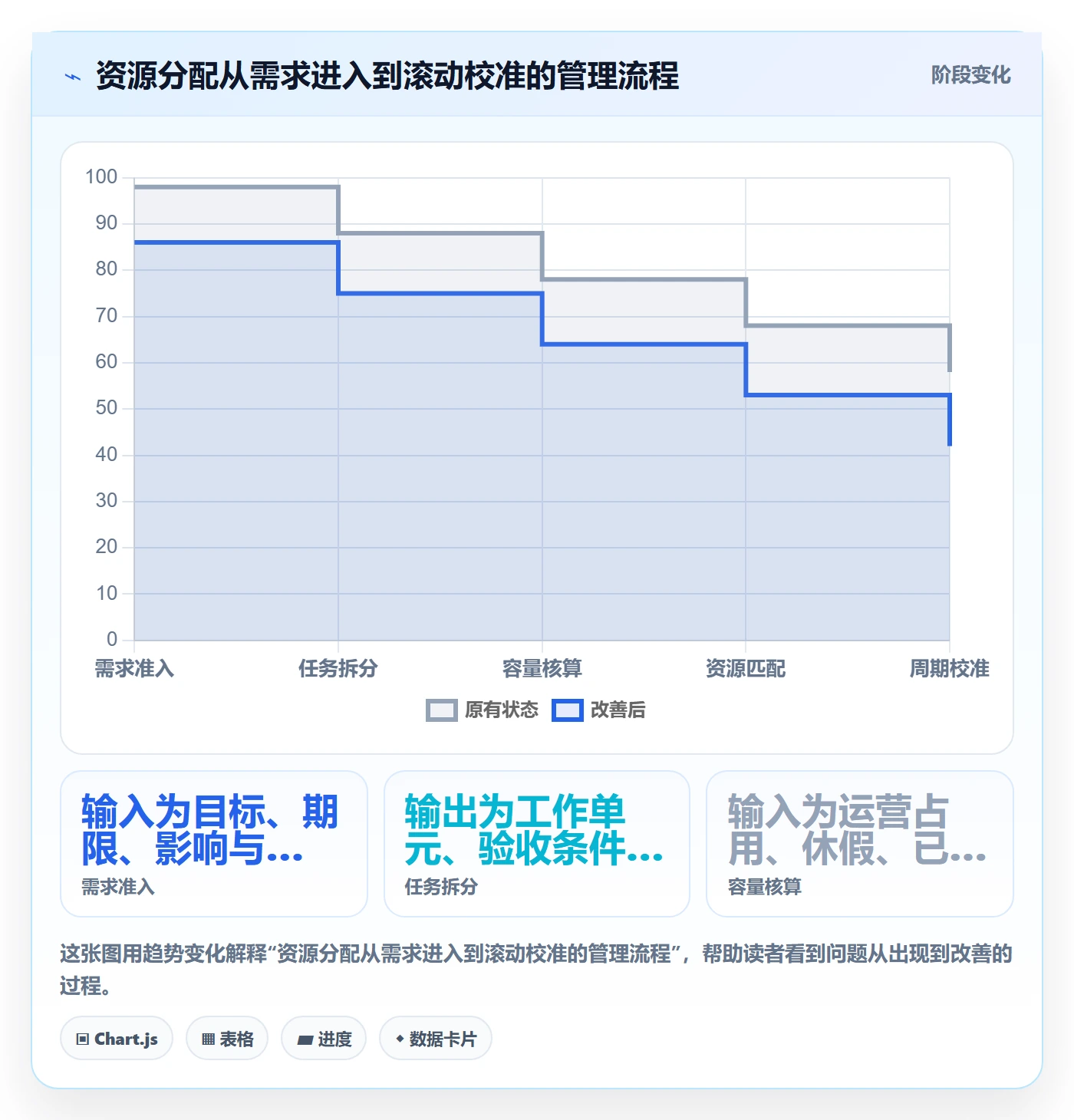 资源管理如何做好资源分配?项目成员效率提升与操作步骤