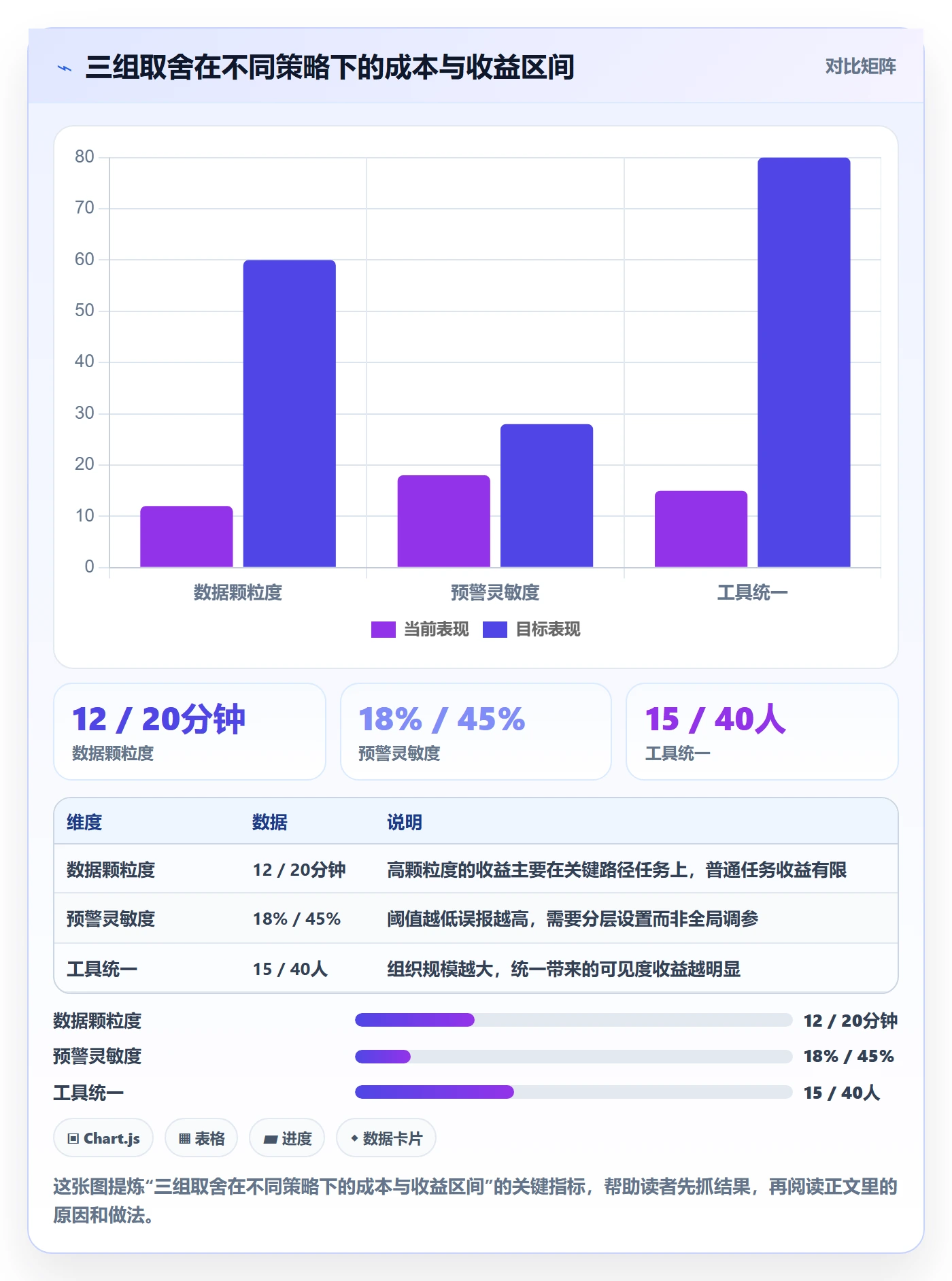 任务执行阻塞教程:管理层数据分析,避坑指南