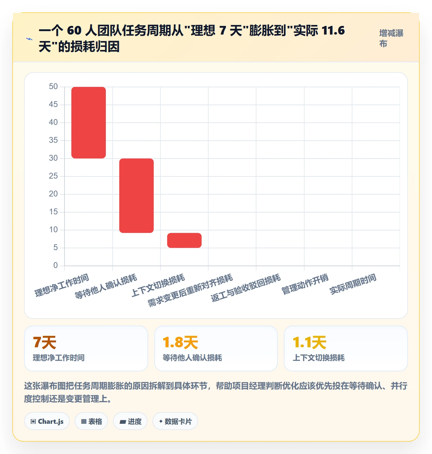 完成实操方法：项目经理提升任务执行效率的最佳实践方法与模板