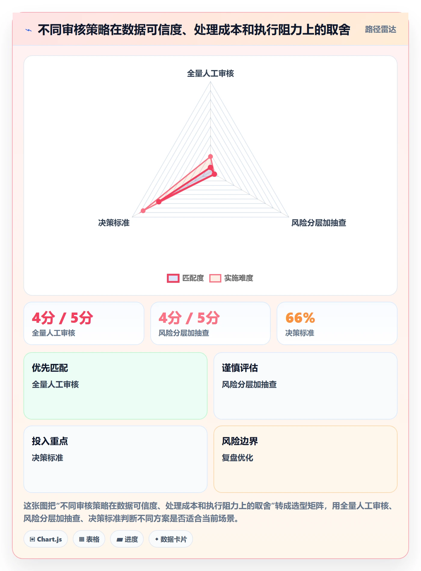 工时审核流程与规范:项目负责人工时管理制度设计关键指标