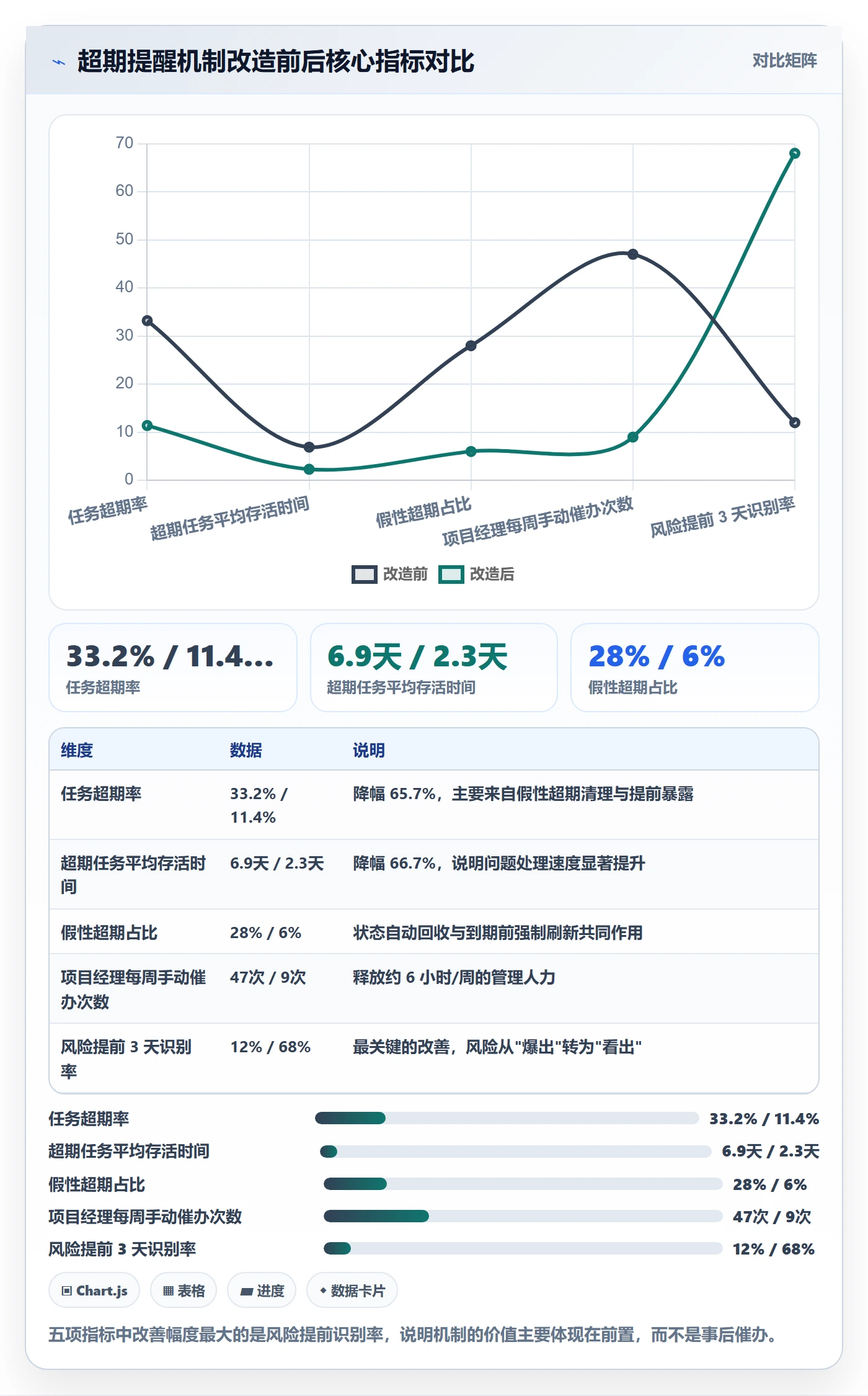 超期提醒管理指南:项目成员如何做好任务提醒,风险控制全流程