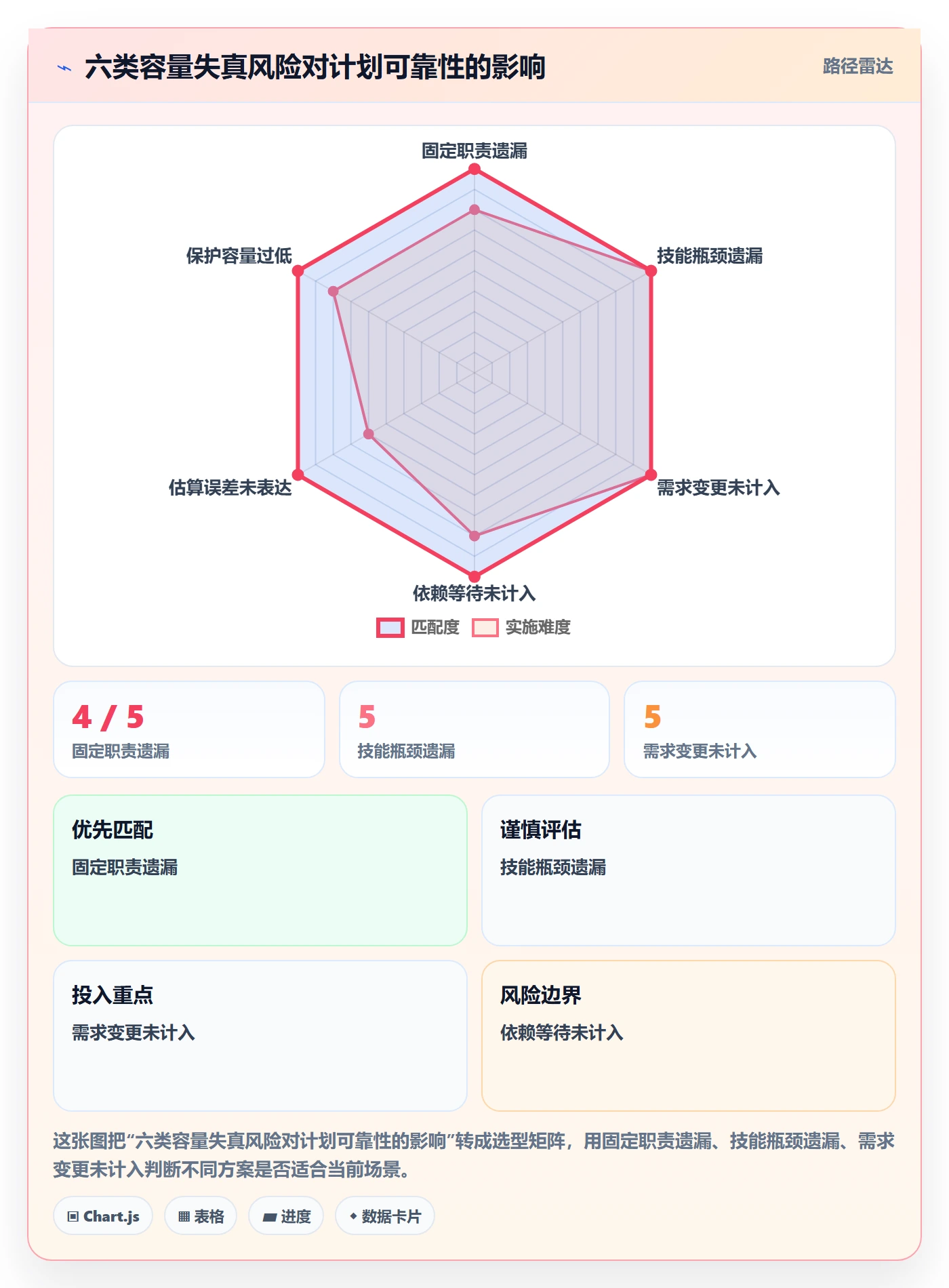 资源负载产能全流程:产品经理落地方案与一文讲清