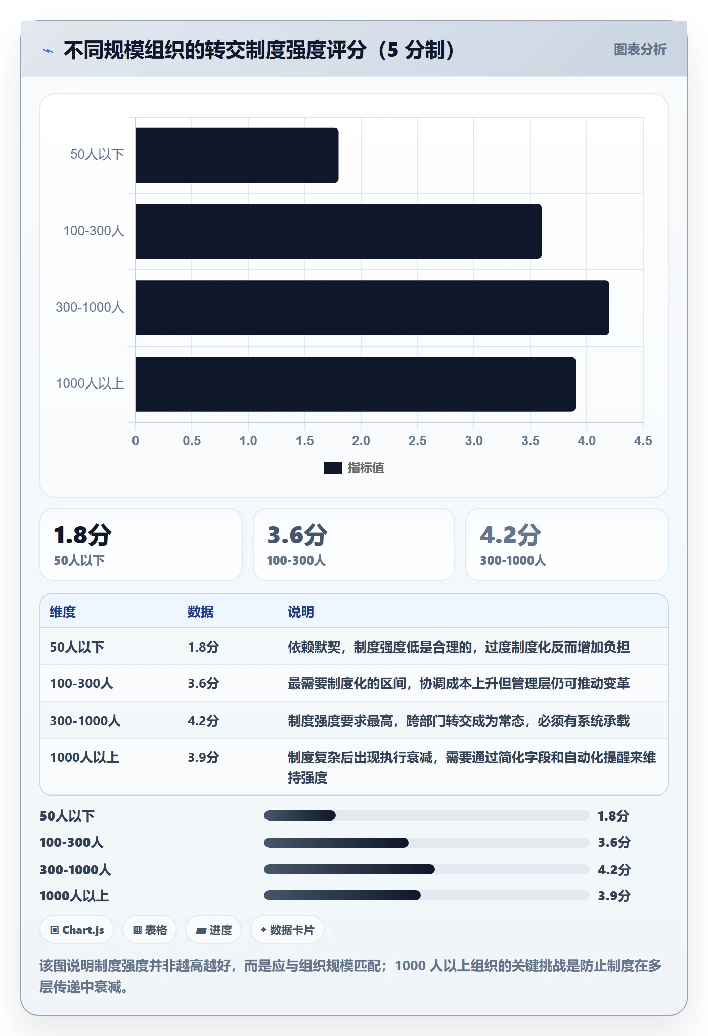 转交最佳实践:管理层任务分派制度设计,常见问题