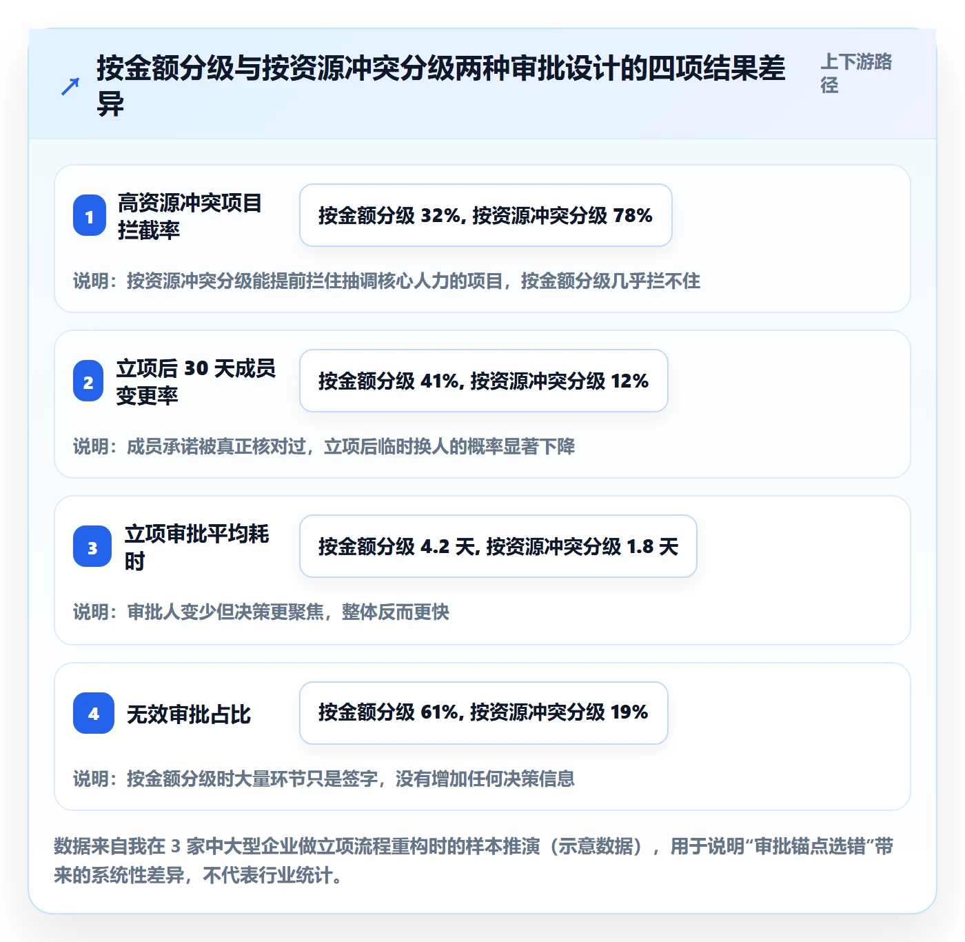 立项审批最佳实践：项目成员项目立项制度设计，常见问题