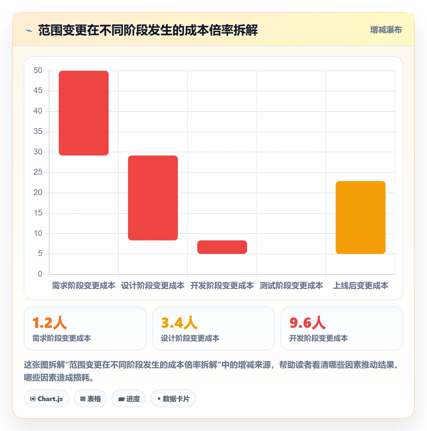 Scope落地方案：跨部门团队开展项目范围的效率提升案例解析
