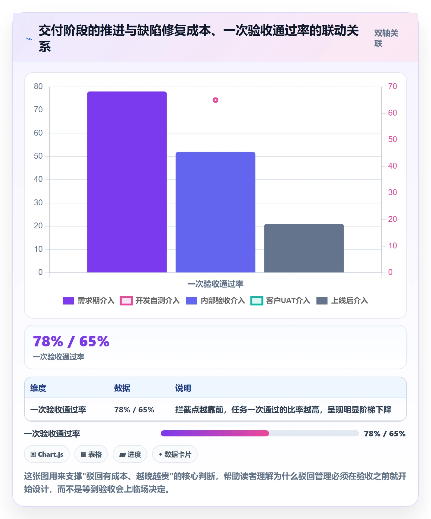 驳回管理指南：实施团队如何做好任务验收，实操方法全流程