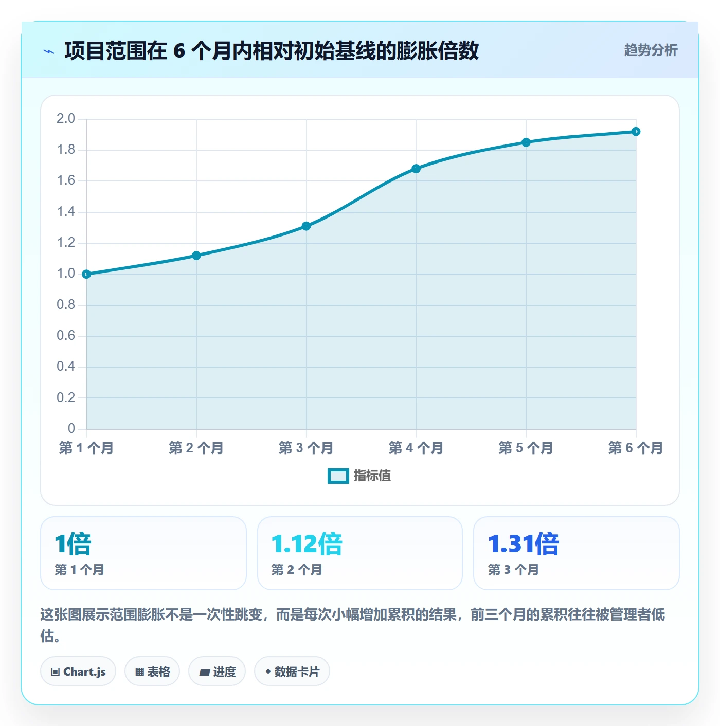 项目范围范围教程：企业管理者效率提升，避坑指南