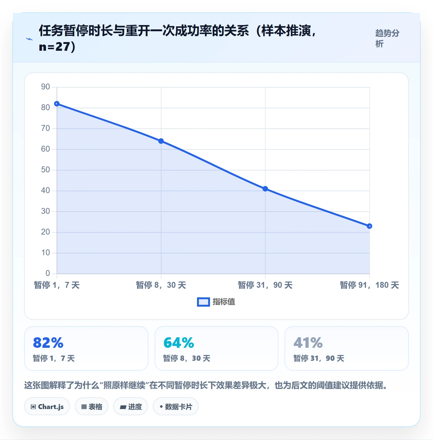 任务执行如何做好重开?跨部门团队落地方案与操作步骤