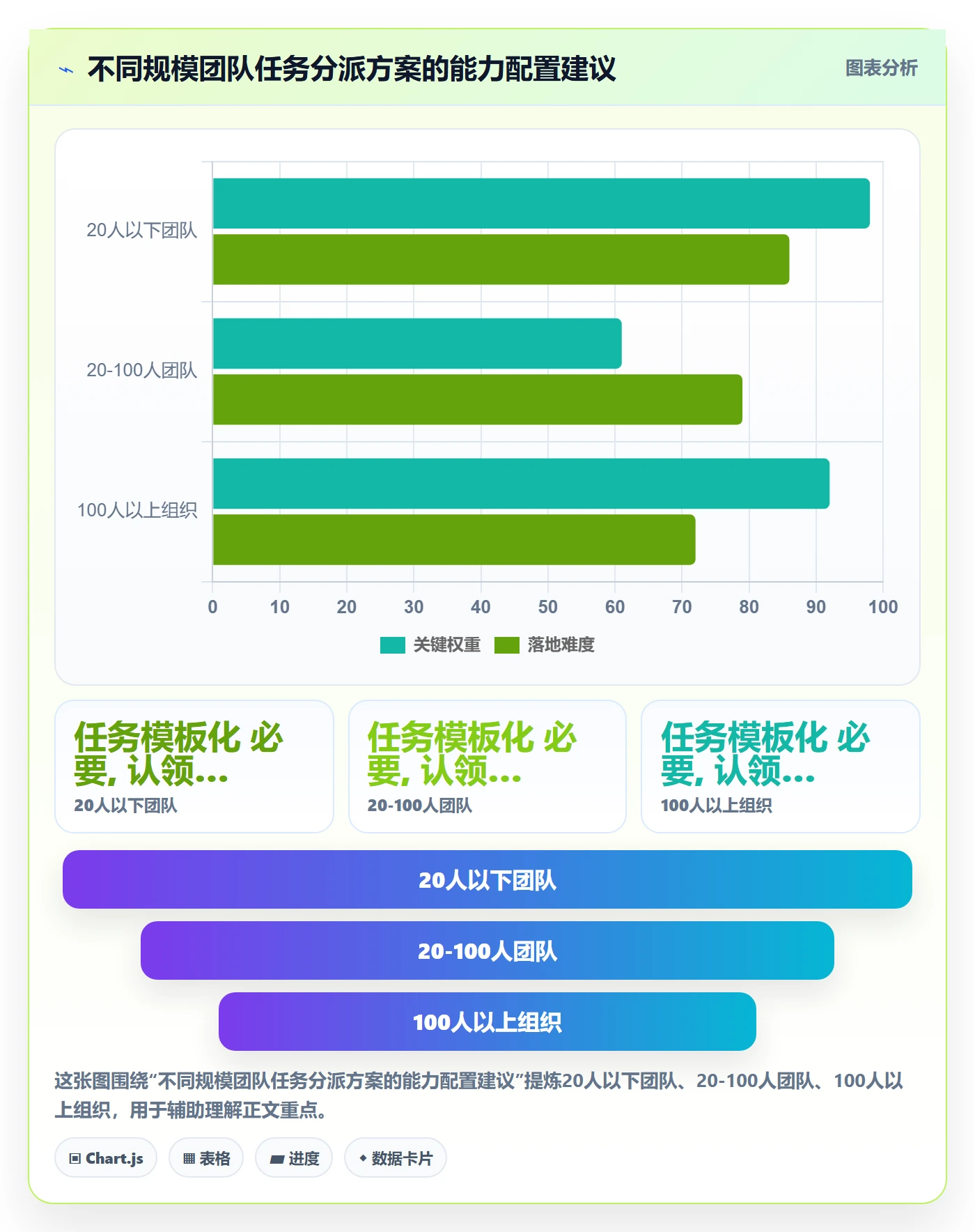 任务分派派发全流程：项目负责人落地方案与一文讲清