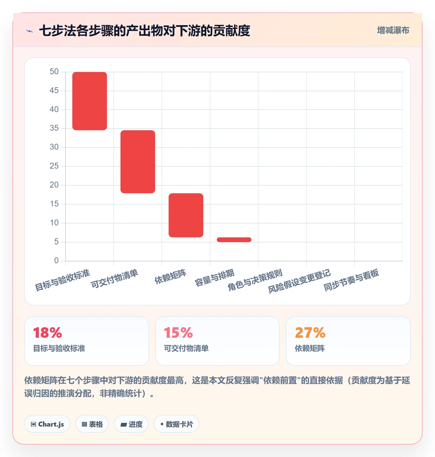 子计划实操方法:产品经理提升项目规划效率的最佳实践方法与模板