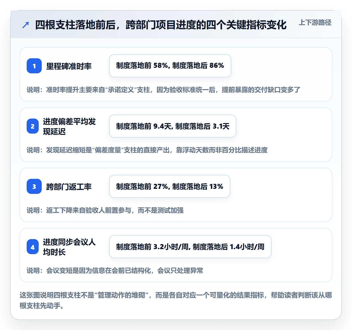 计划进度最佳实践：跨部门团队进度管理制度设计，常见问题