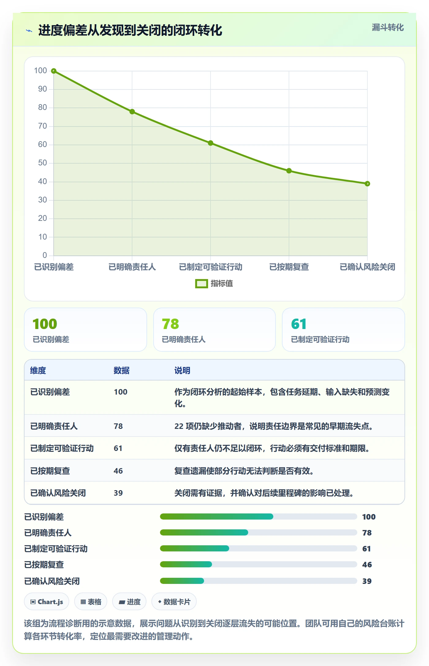进度跟踪进展全流程:跨部门团队落地方案与一文讲清