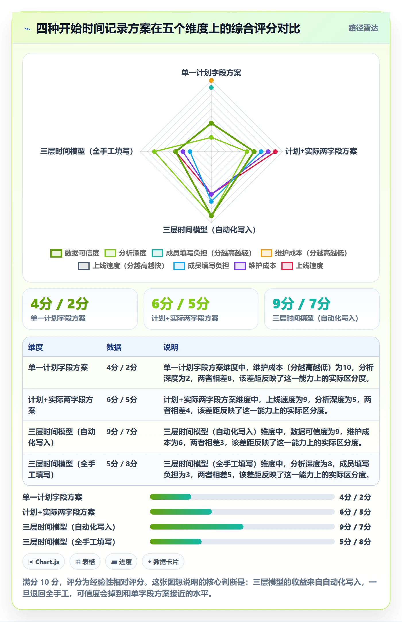任务属性开始时间全流程:项目成员数据分析与一文讲清