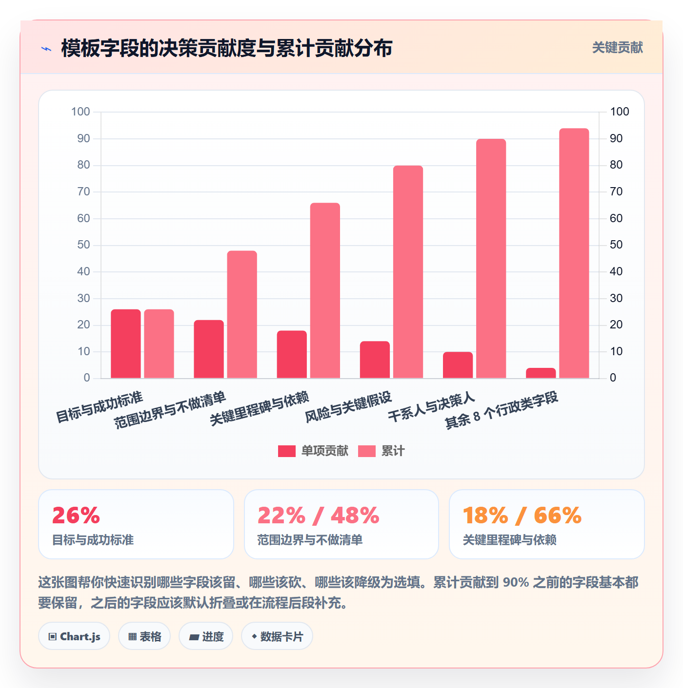 项目模板如何做好模板流程?项目经理落地方案与操作步骤