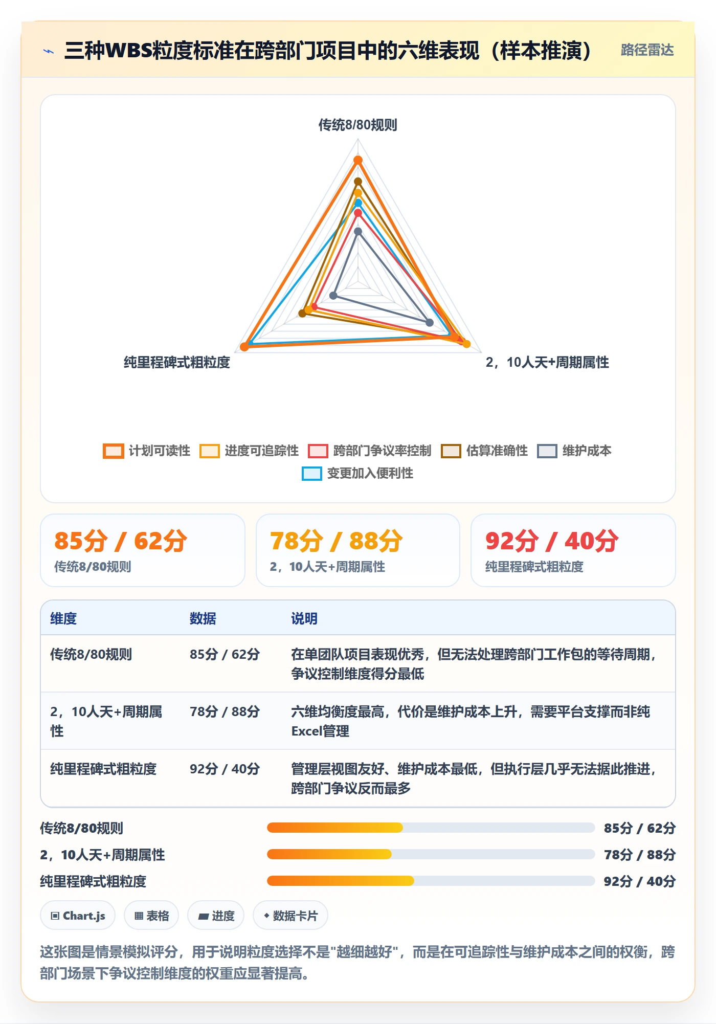 WBS最佳实践:跨部门团队项目范围流程优化,常见问题