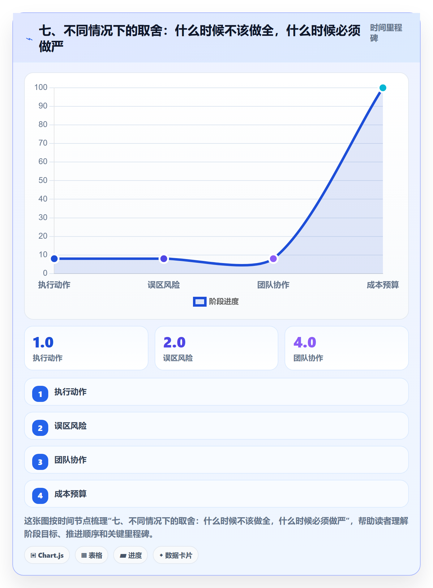 七、不同情况下的取舍:什么时候不该做全,什么时候必须做严