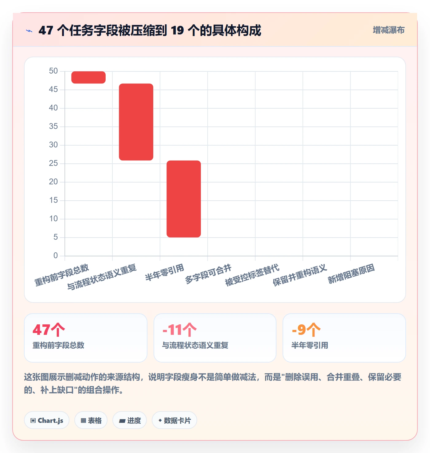 任务属性分类教程:项目经理落地方案,避坑指南