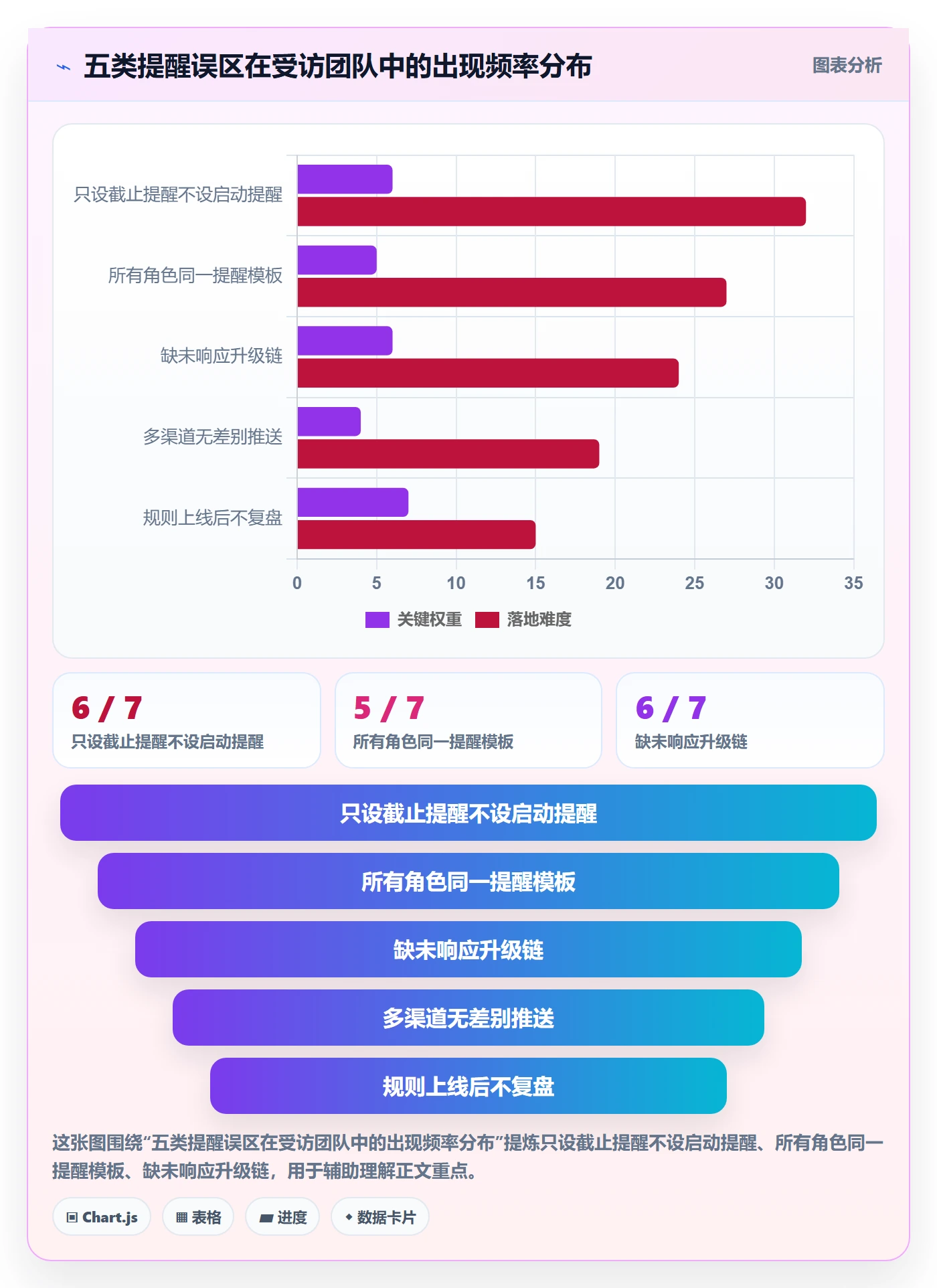 提前提醒怎么做?企业管理者落地方案:任务提醒从0到1
