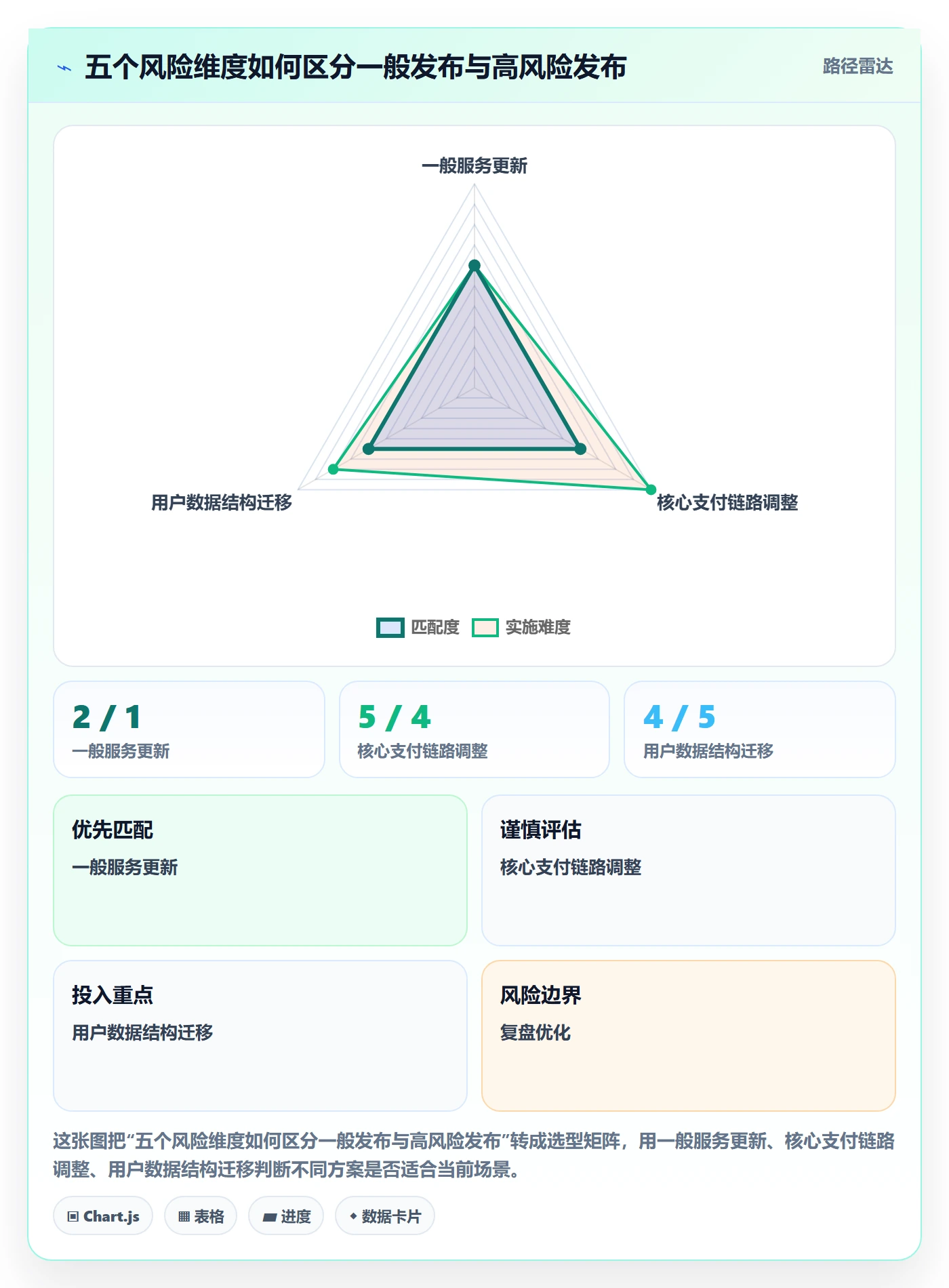 发布管理发布审批全流程:项目经理风险控制与一文讲清