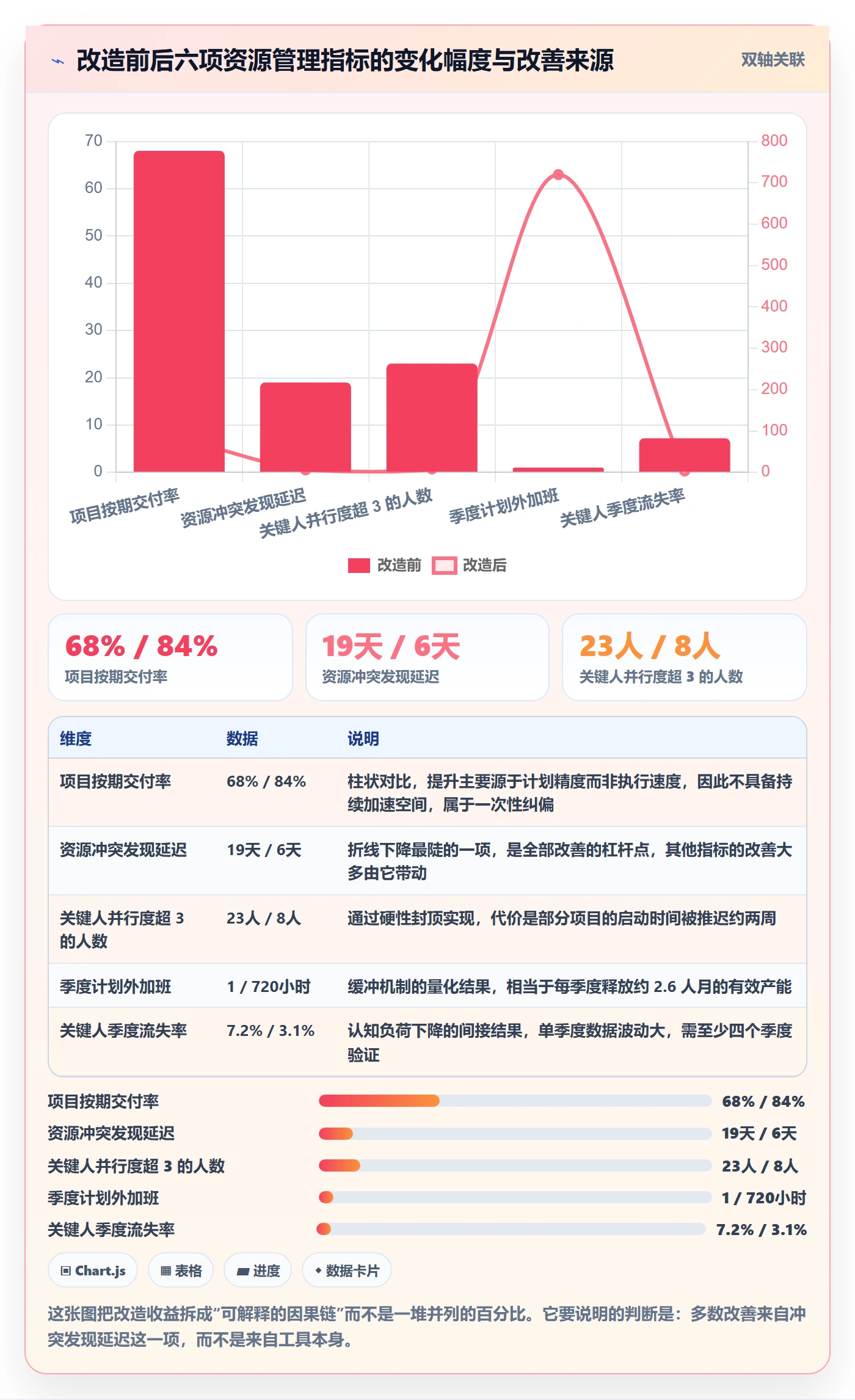 资源管理如何做好人员？项目负责人风险控制与操作步骤