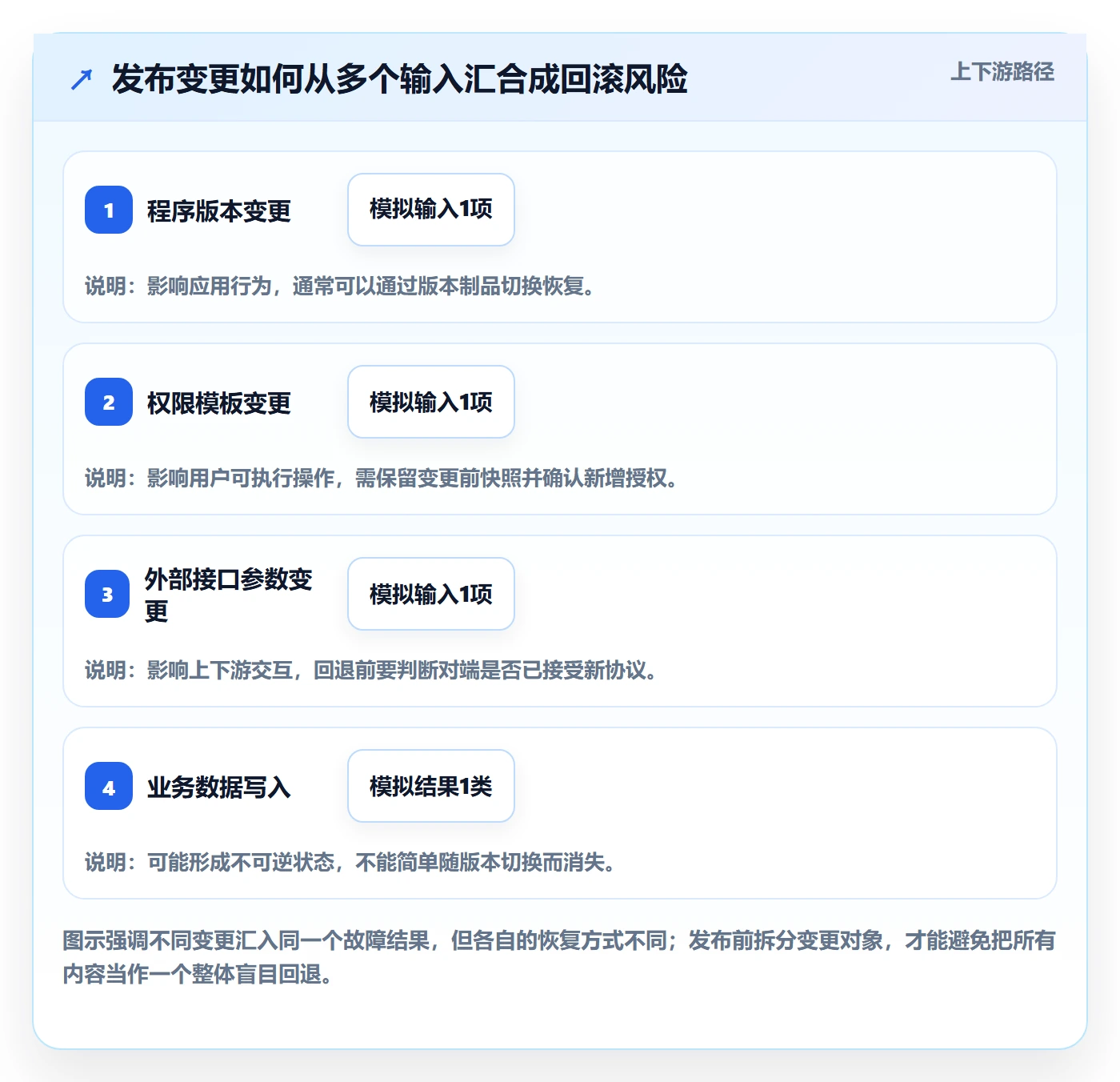 发布管理回滚全流程:实施团队流程优化与一文讲清