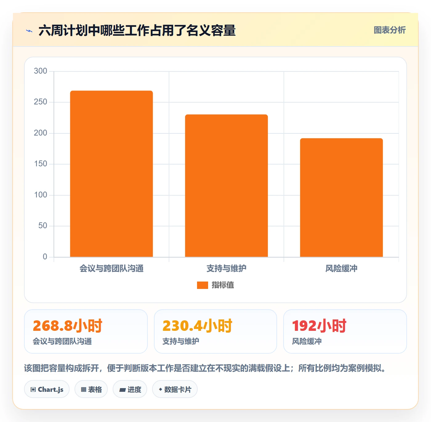 技能最佳实践:产品经理资源管理协同管理,常见问题