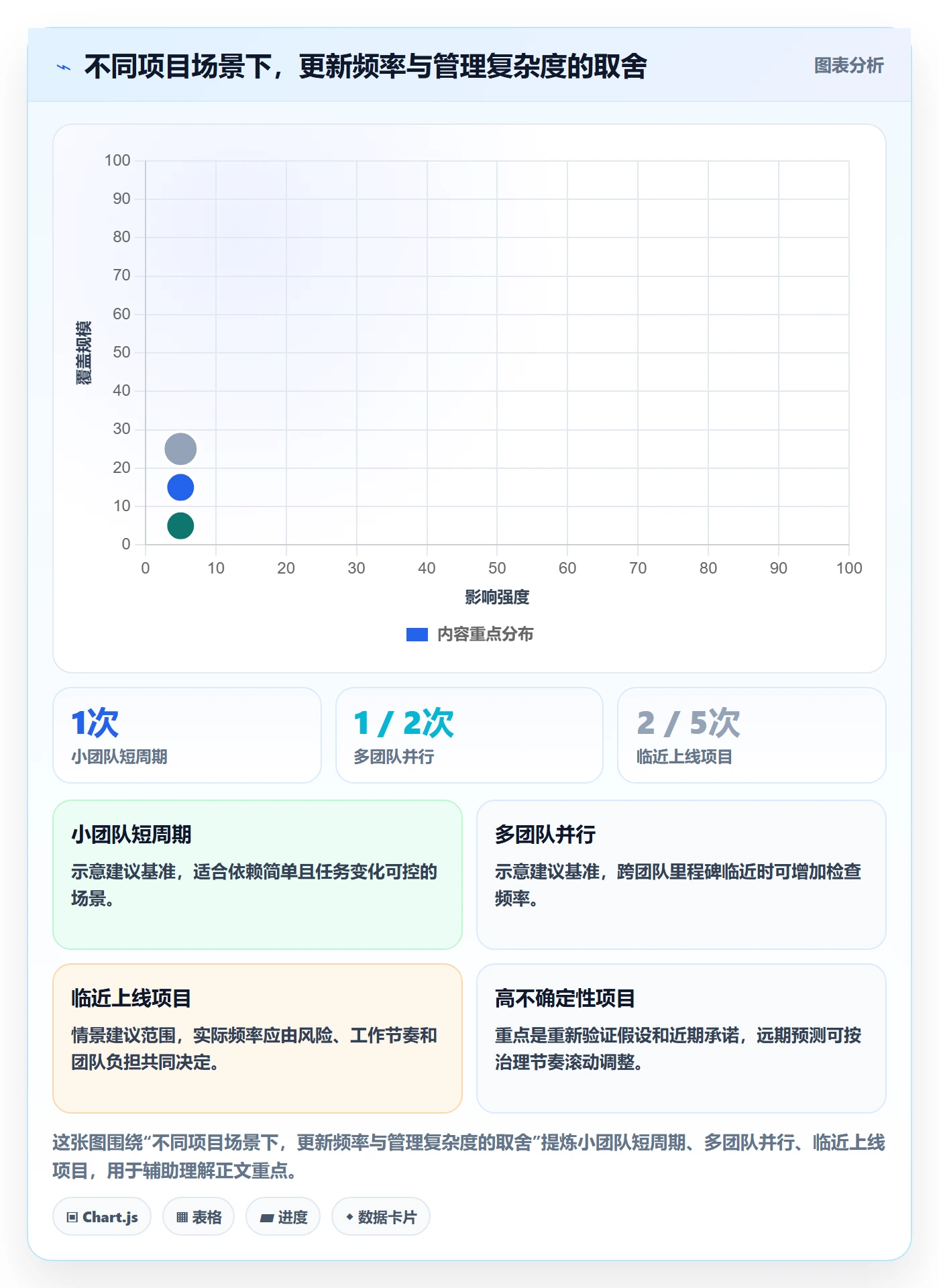 基线对比管理指南：项目负责人如何做好甘特图，实操方法全流程