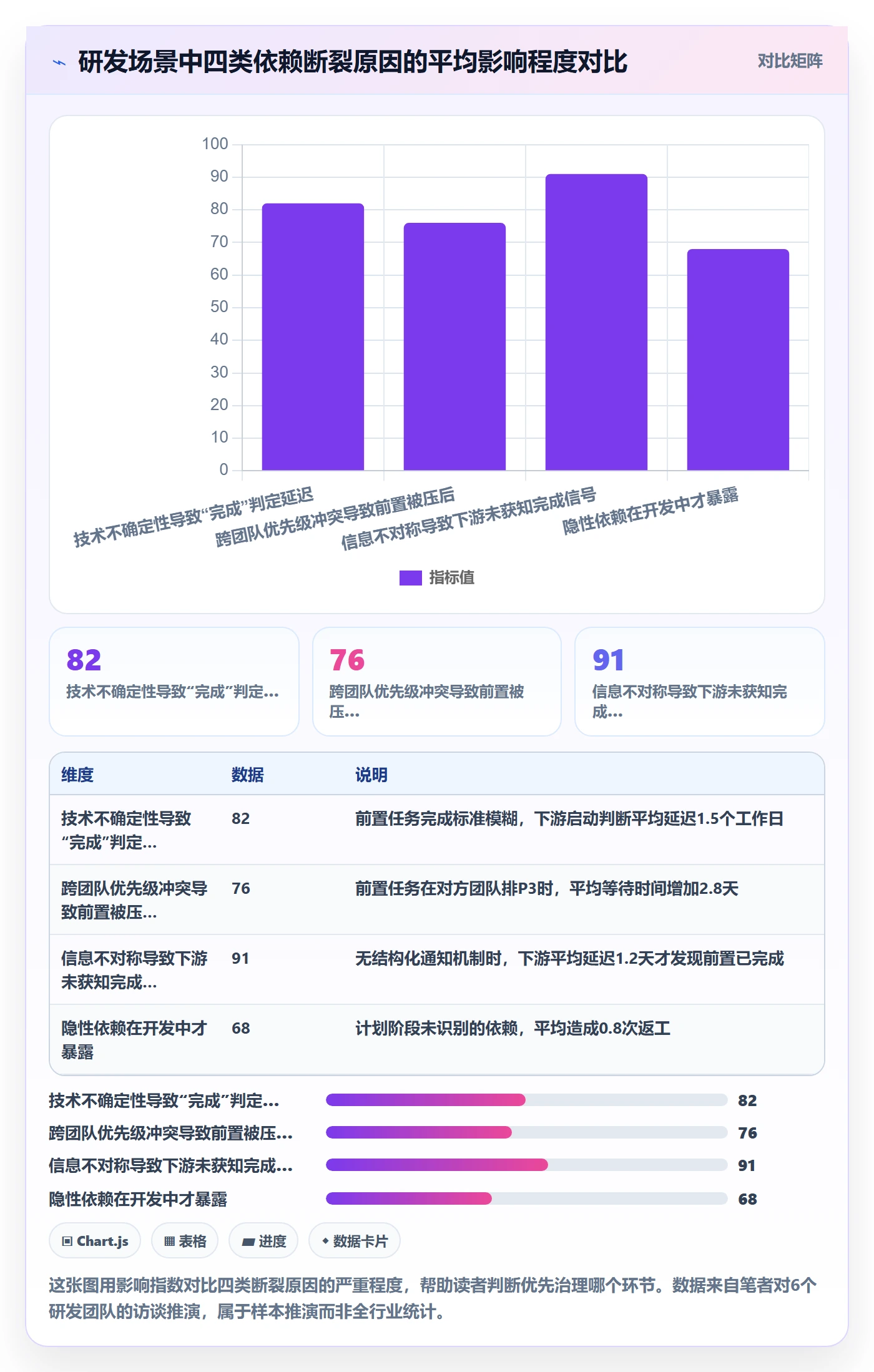 FS管理指南:研发团队如何做好任务依赖,落地方案全流程