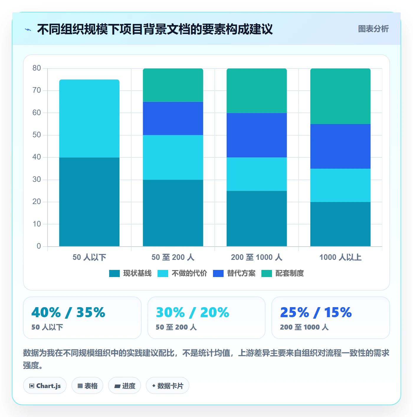 项目背景怎么做?管理层制度设计:项目立项从0到1
