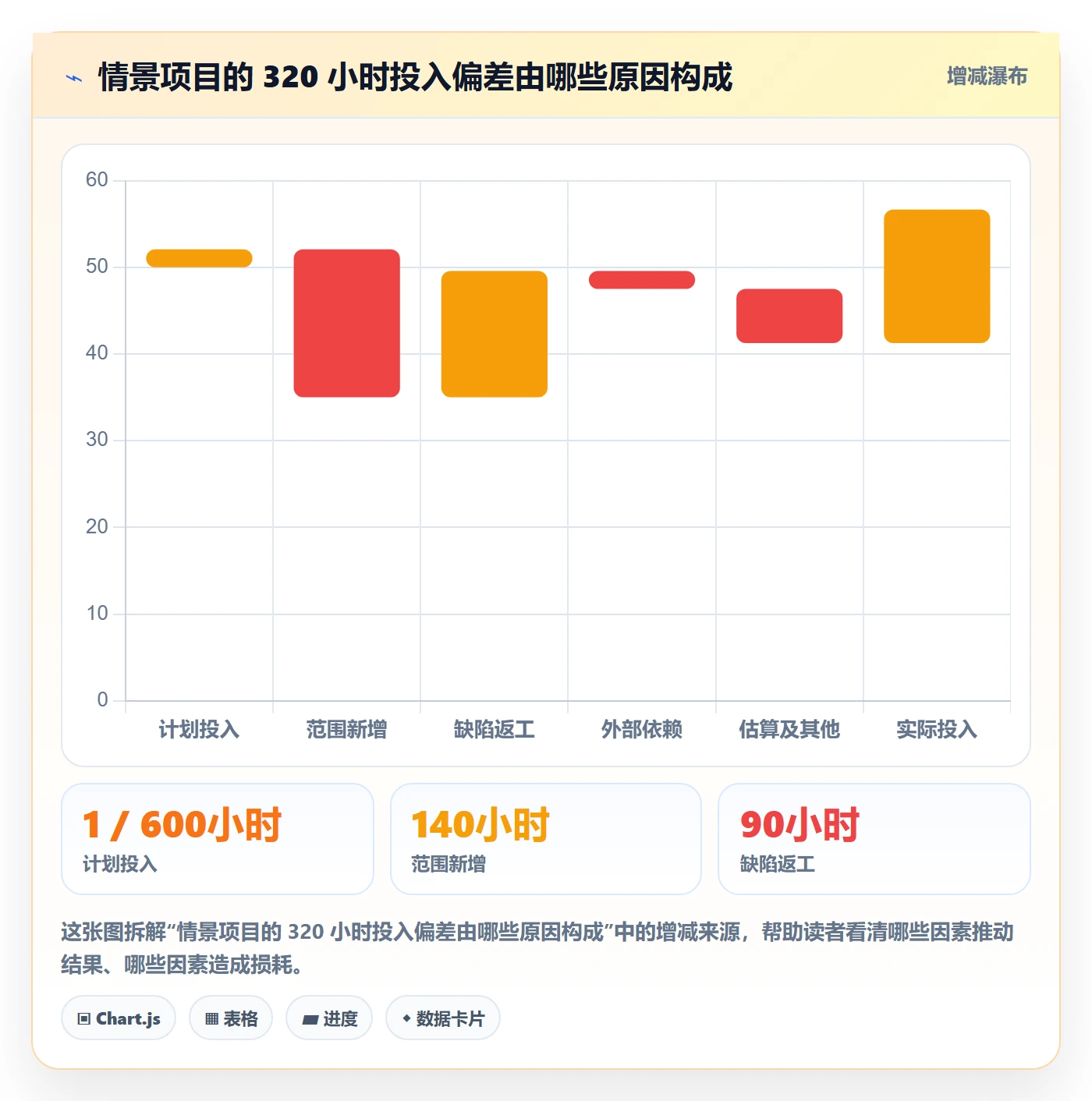 工时管理工时全流程:跨部门团队落地方案与一文讲清