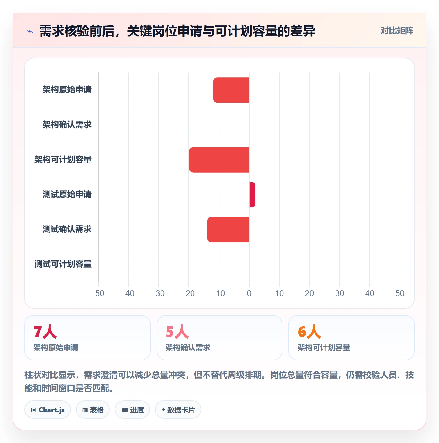技能实操方法:PMO提升资源管理效率的最佳实践方法与模板