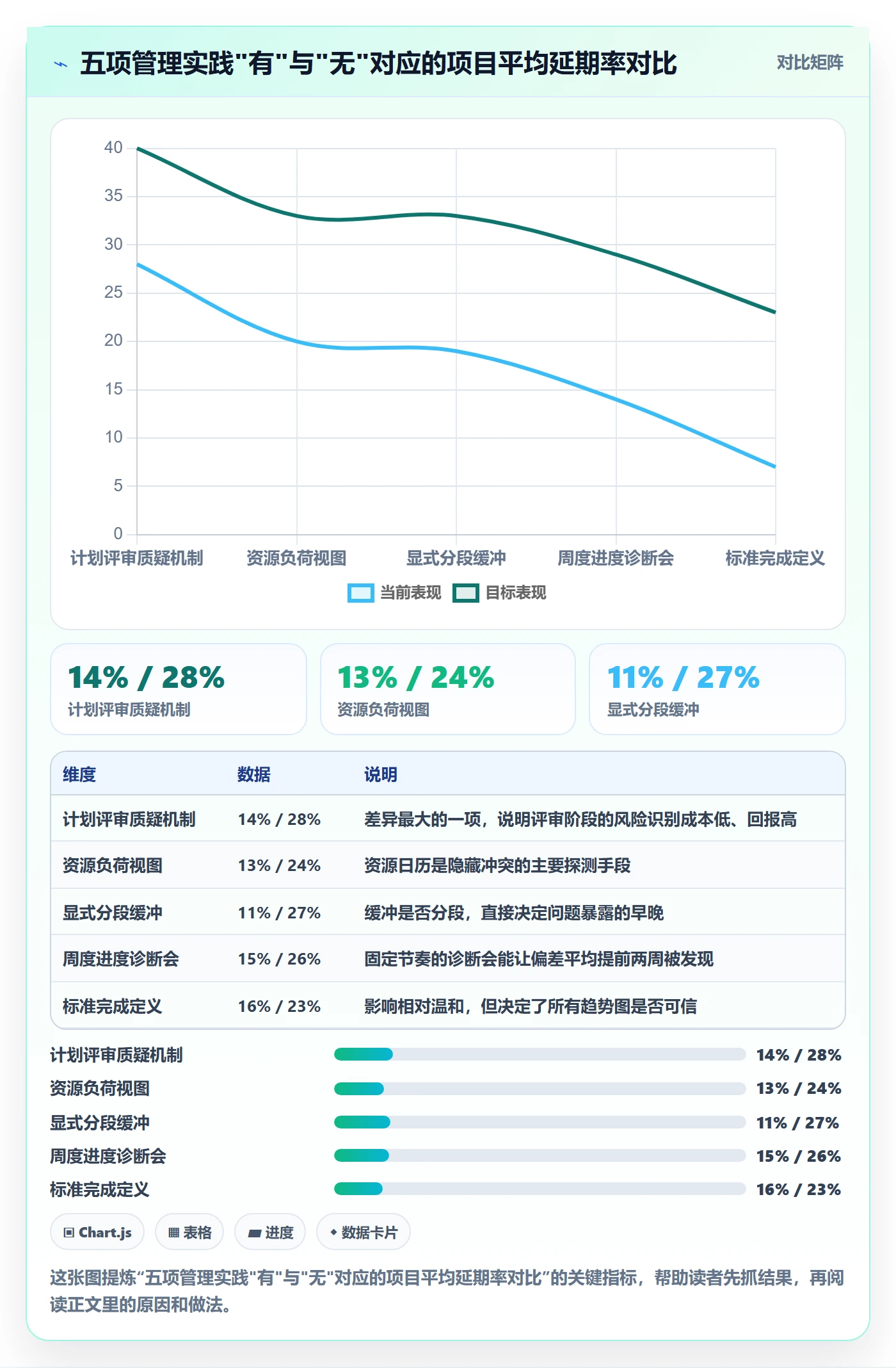 进度管理项目进度全流程:项目负责人最佳实践与一文讲清