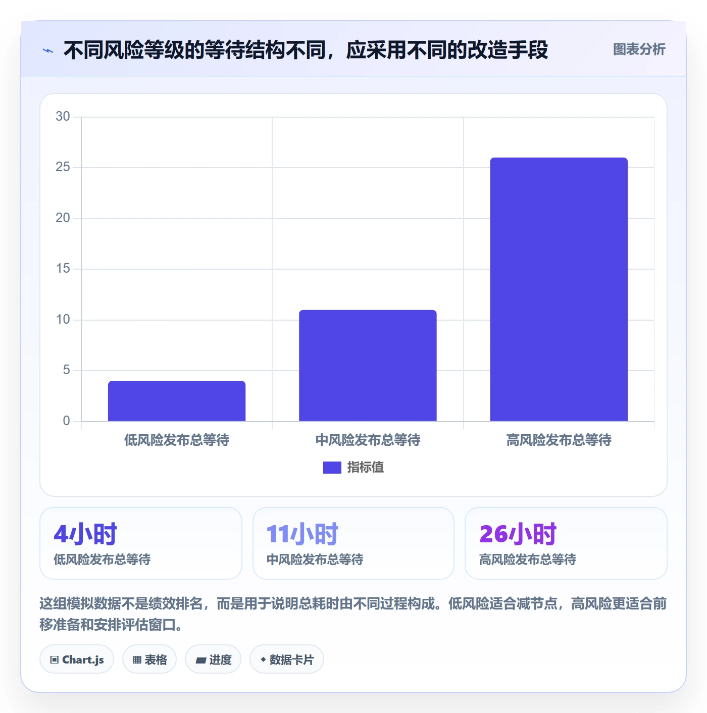 发布管理发布审批教程:PMO效率提升,避坑指南