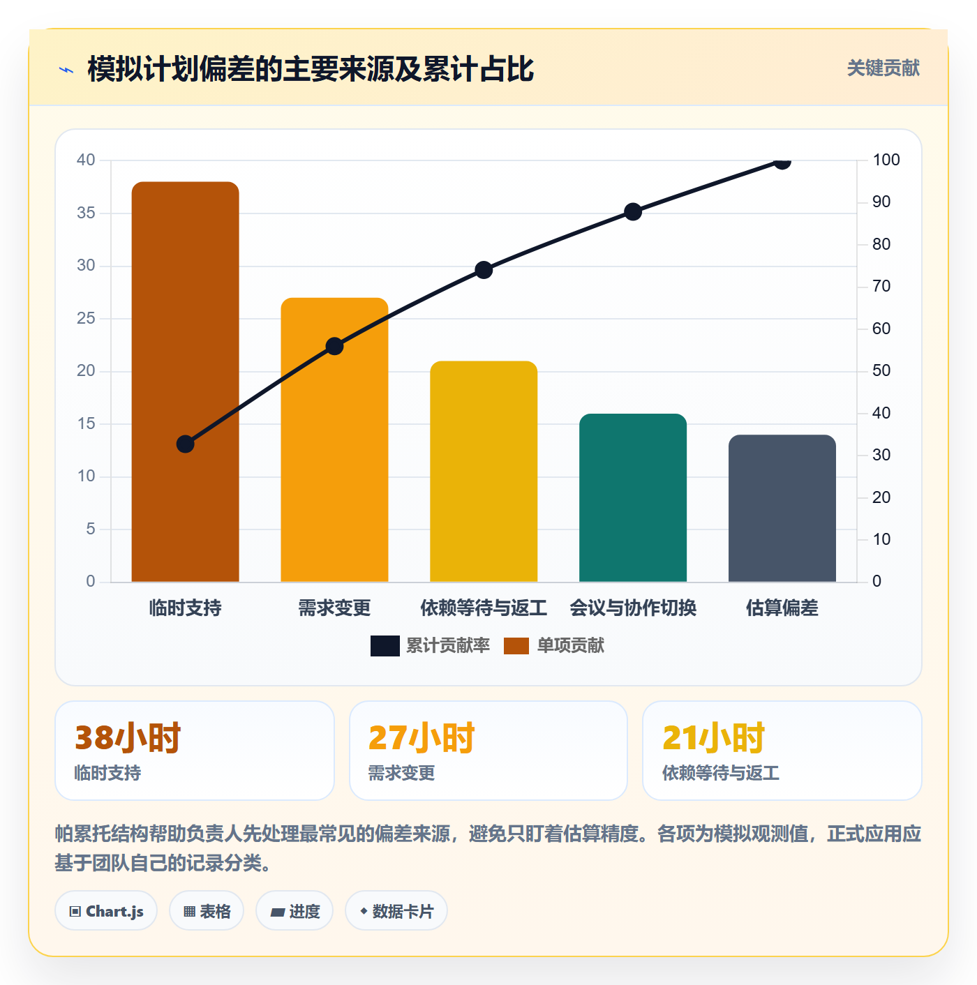 人力资源计划可用工时教程:项目负责人流程优化,避坑指南
