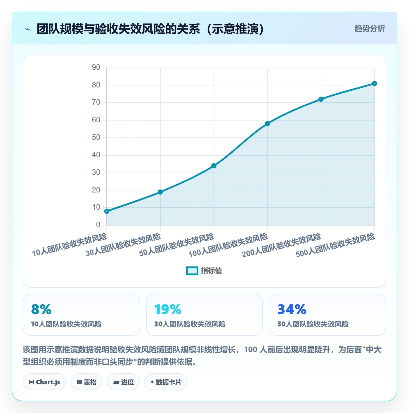 提交流程与规范：研发团队任务验收制度设计关键指标