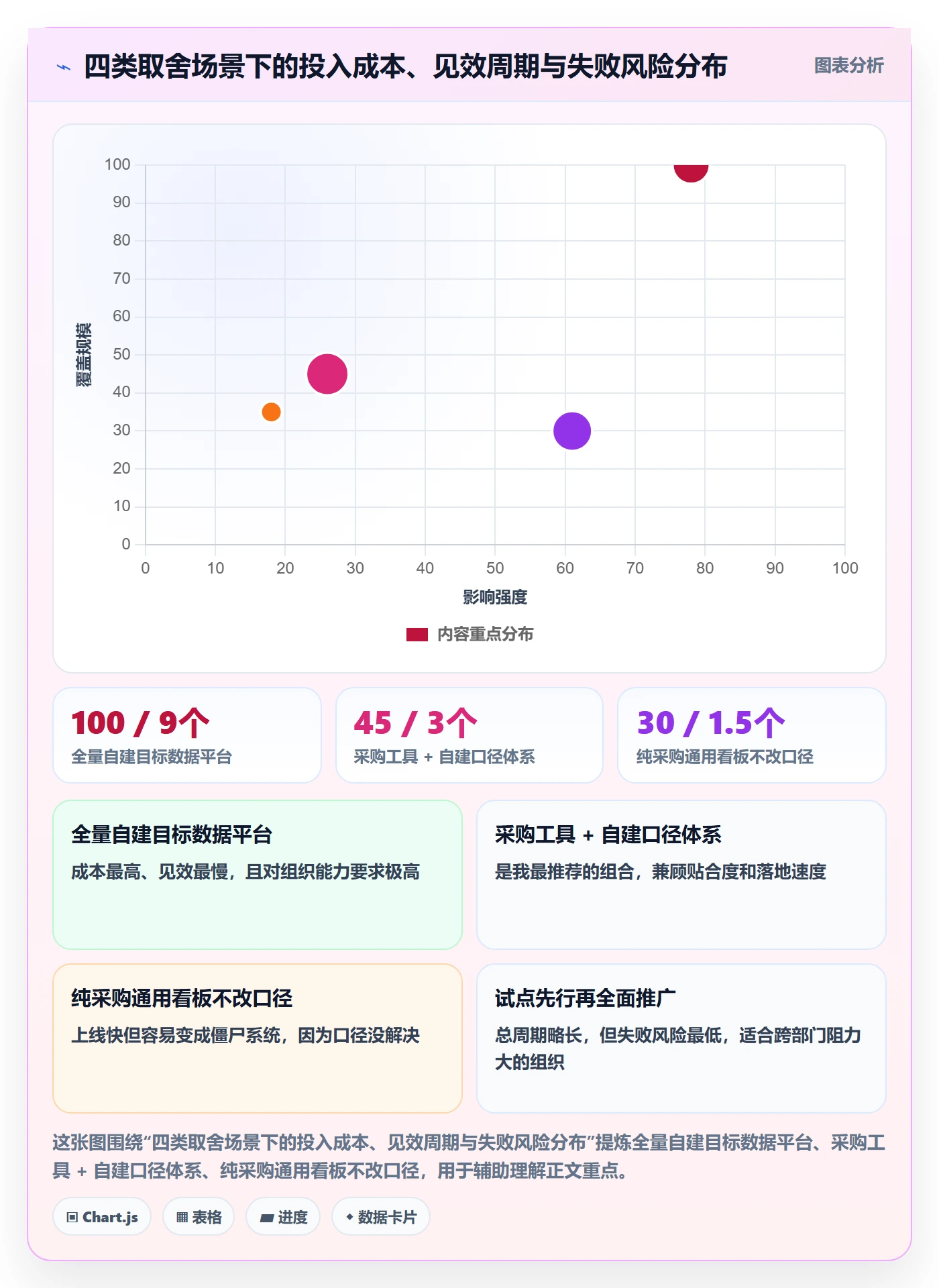 项目目标最佳实践:企业管理者项目目标数据分析,常见问题