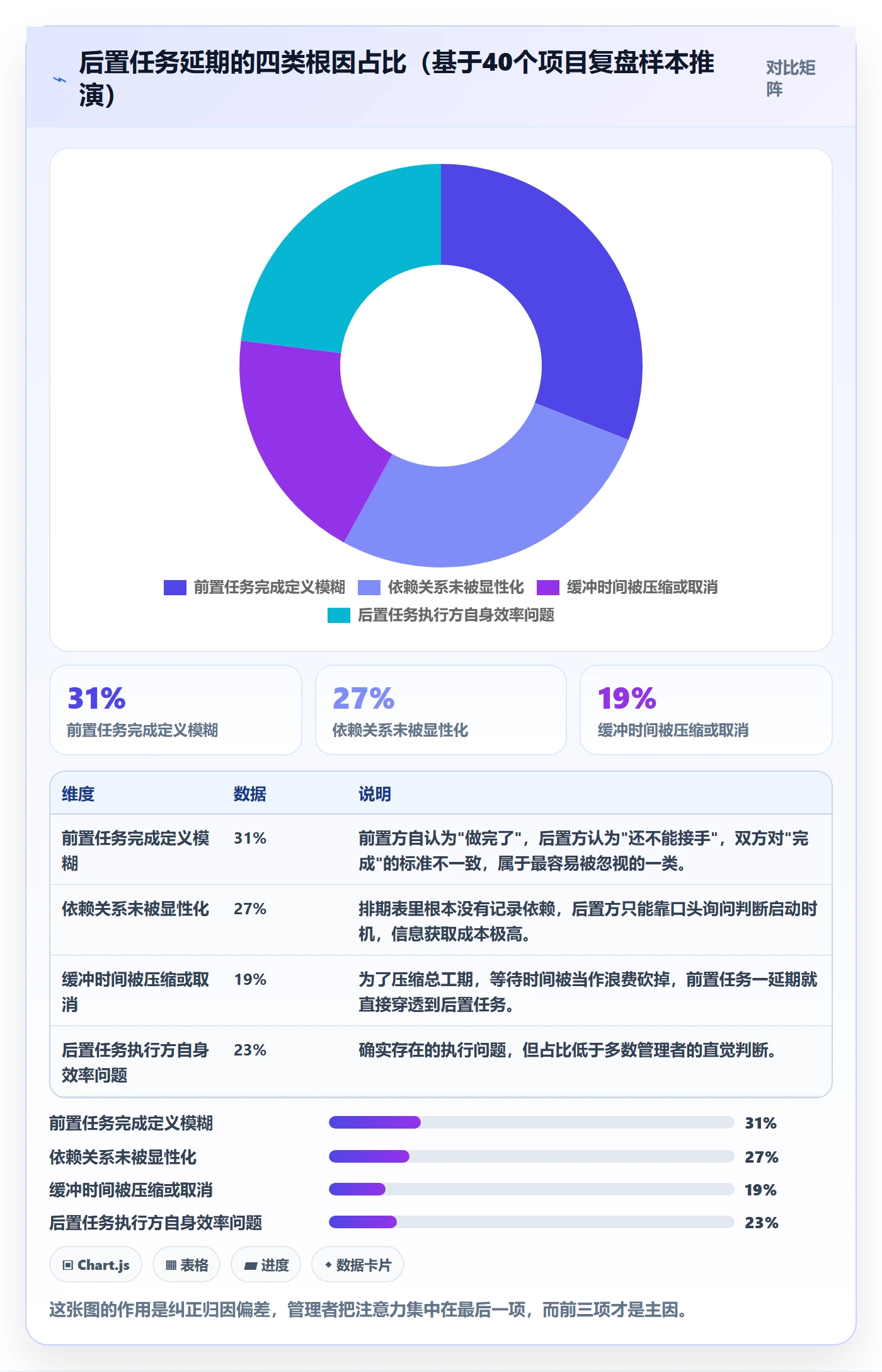 后置任务最佳实践：企业管理者任务依赖入门指南，常见问题