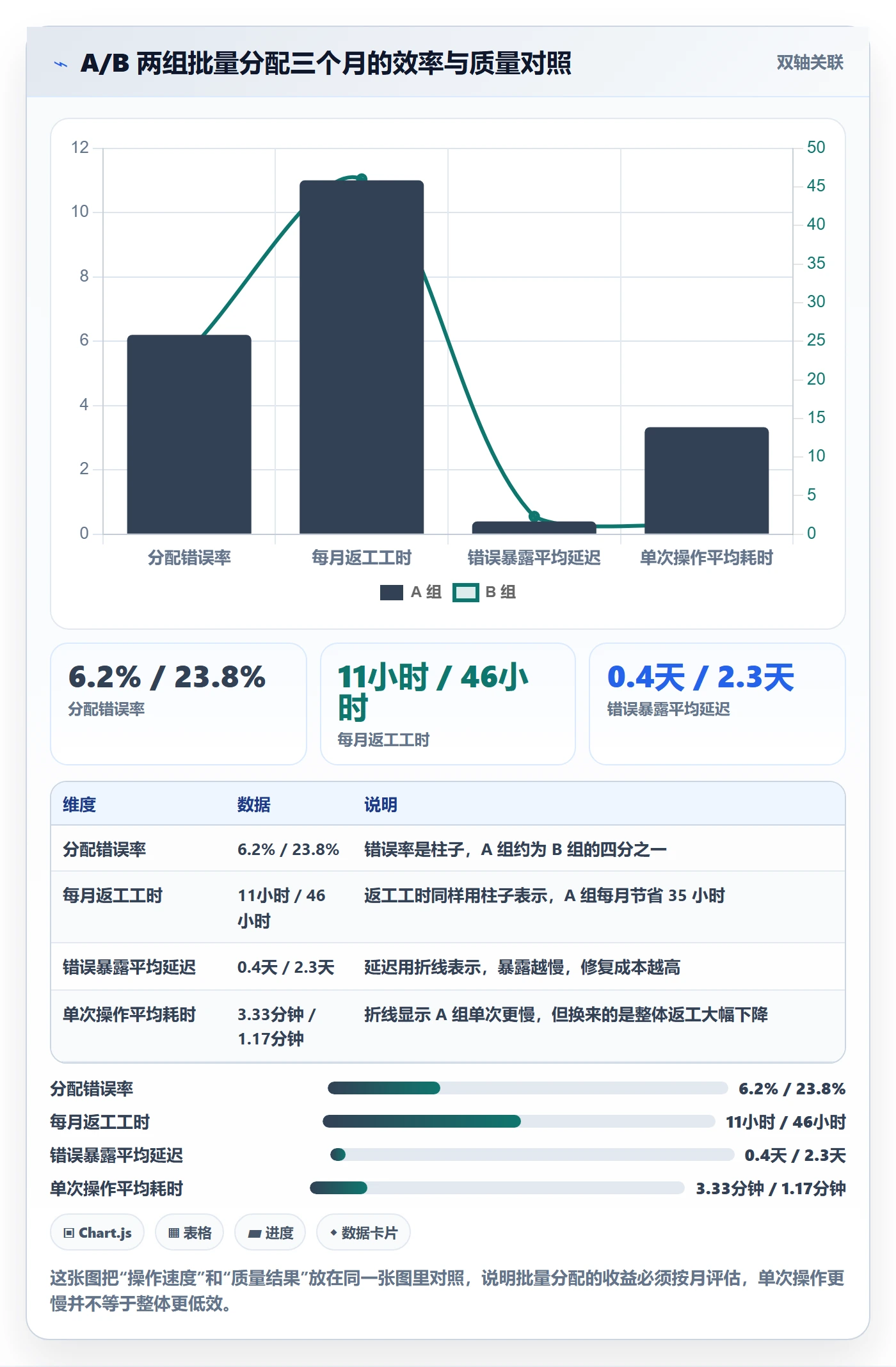任务分派批量分配教程:项目成员实操方法,避坑指南