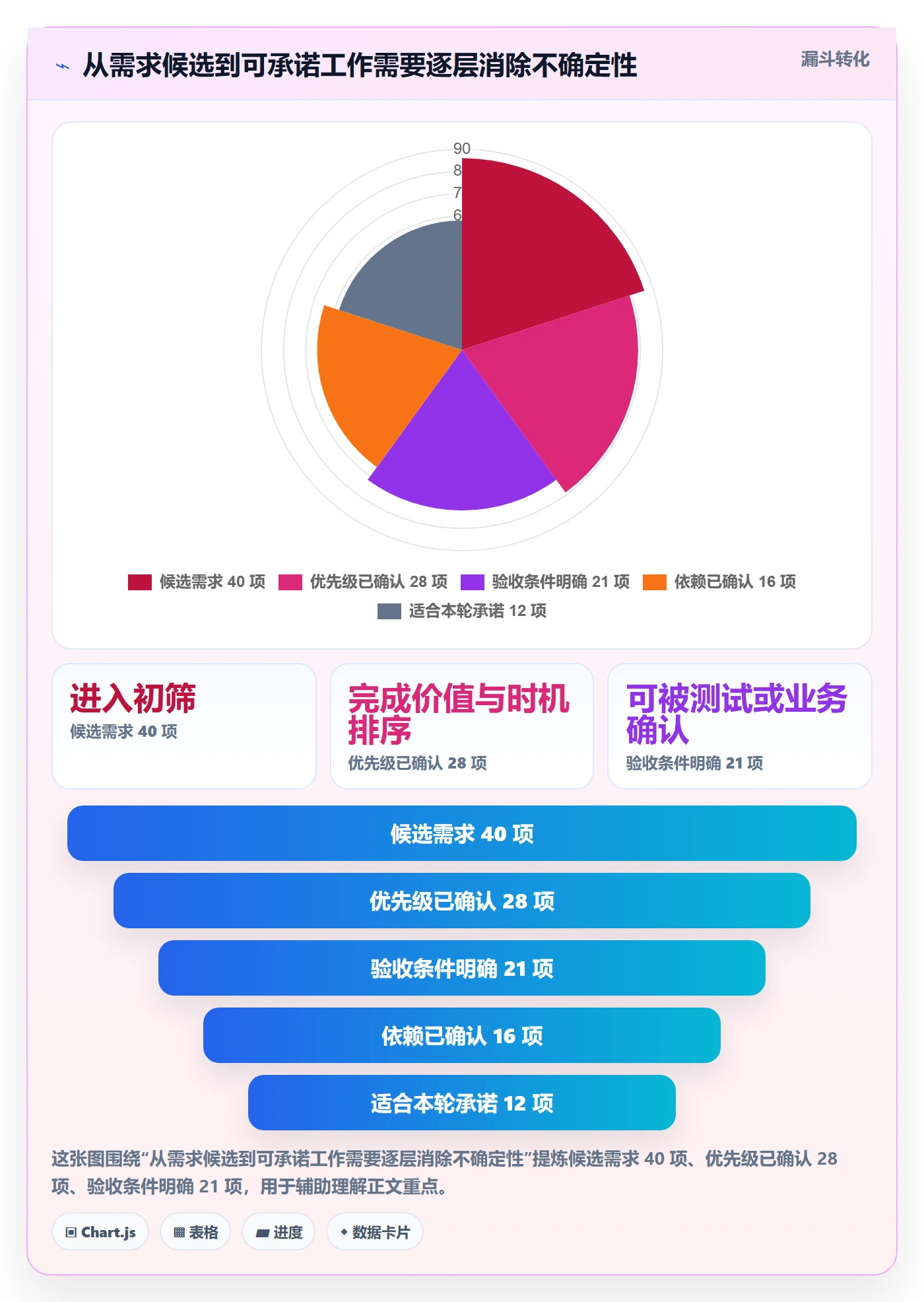 Sprint实操方法:PMO提升迭代管理效率的实操方法方法与模板