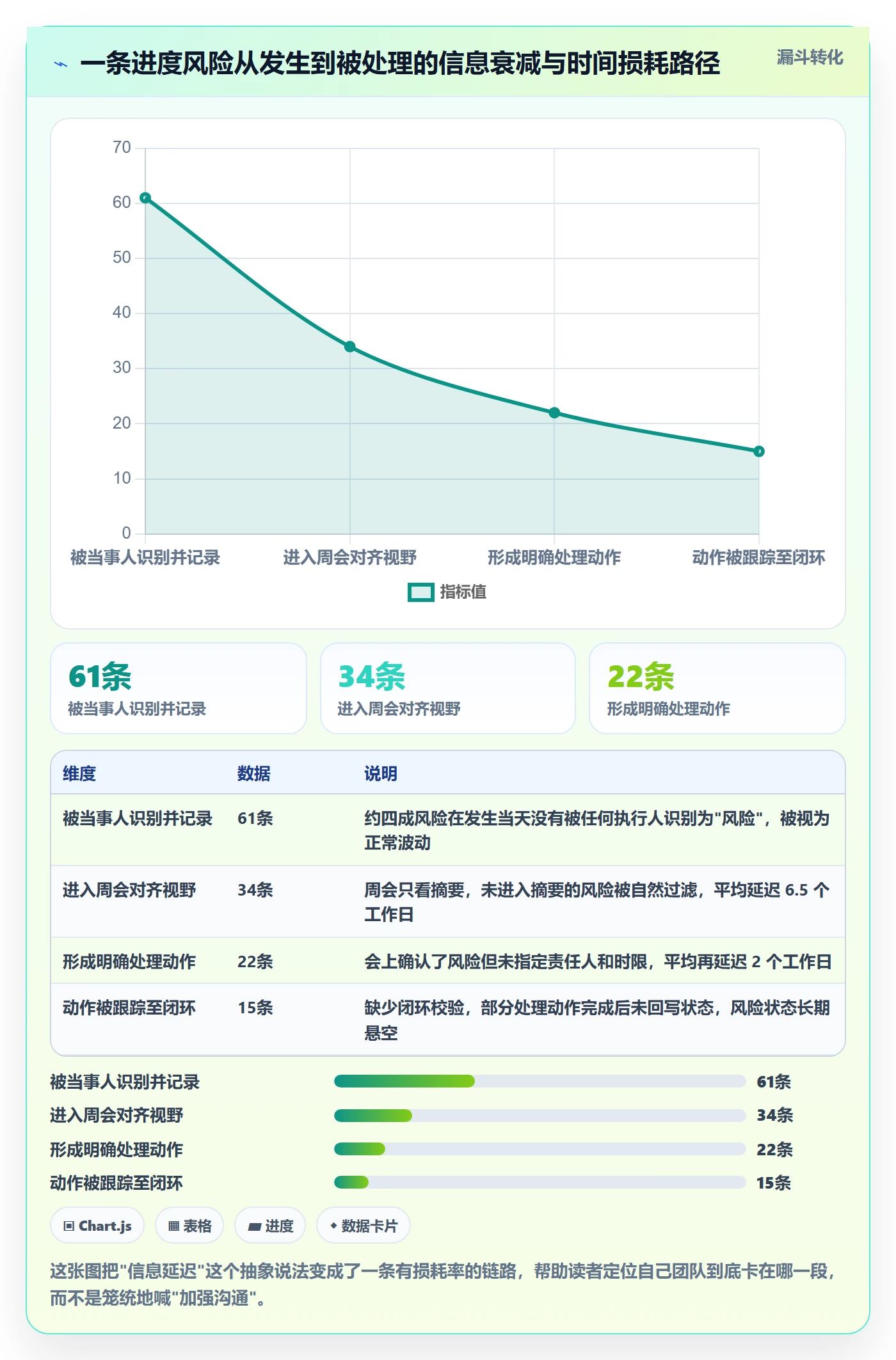 进度管理计划进度全流程:项目负责人流程优化与一文讲清
