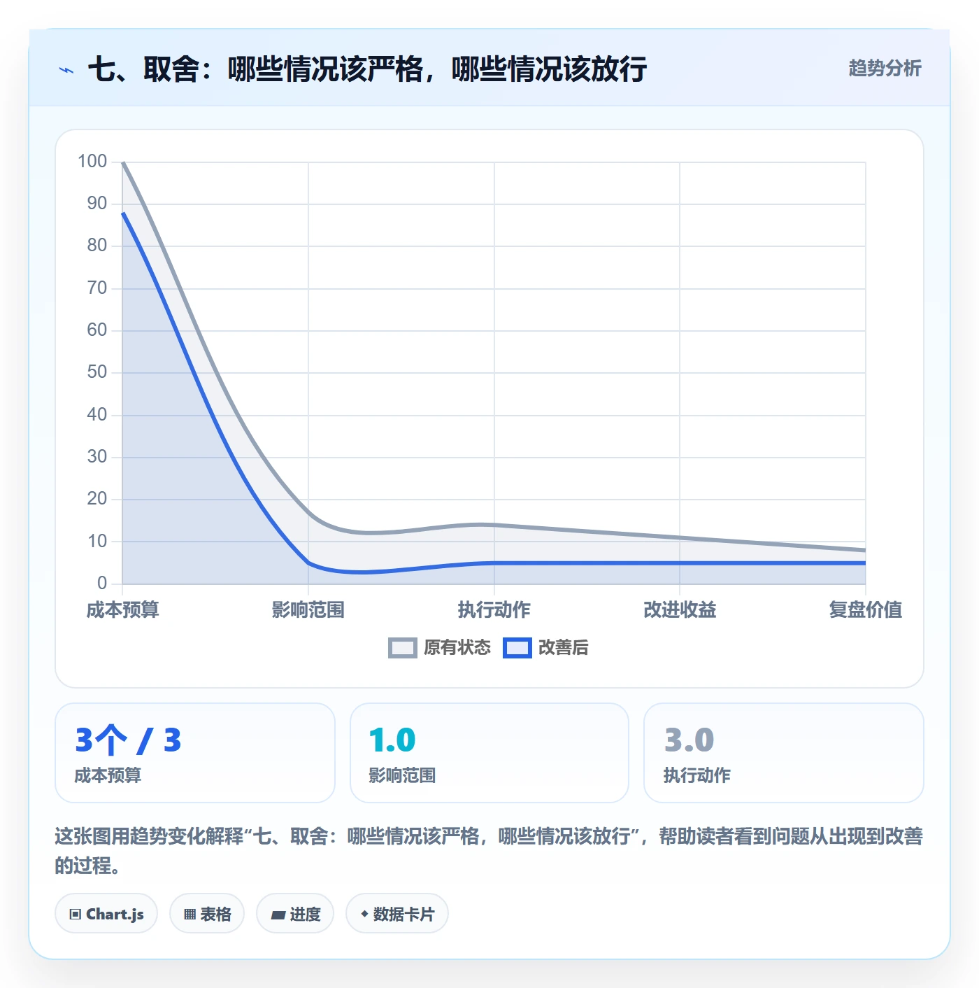 七、取舍:哪些情况该严格,哪些情况该放行