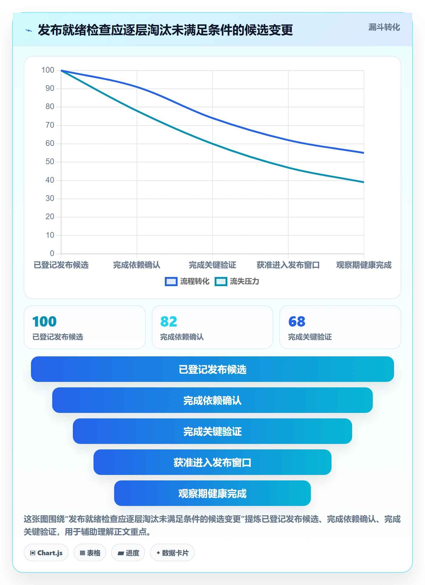 发布管理上线计划全流程:项目成员流程优化与一文讲清