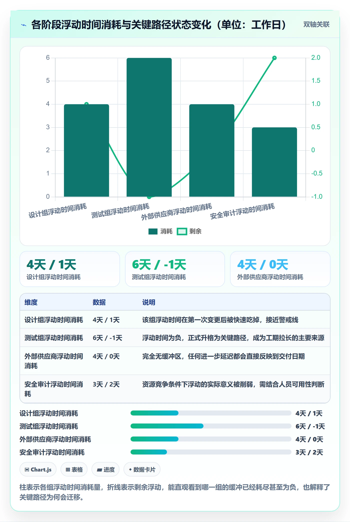 关键路径落地方案:项目负责人开展任务依赖的最佳实践案例解析