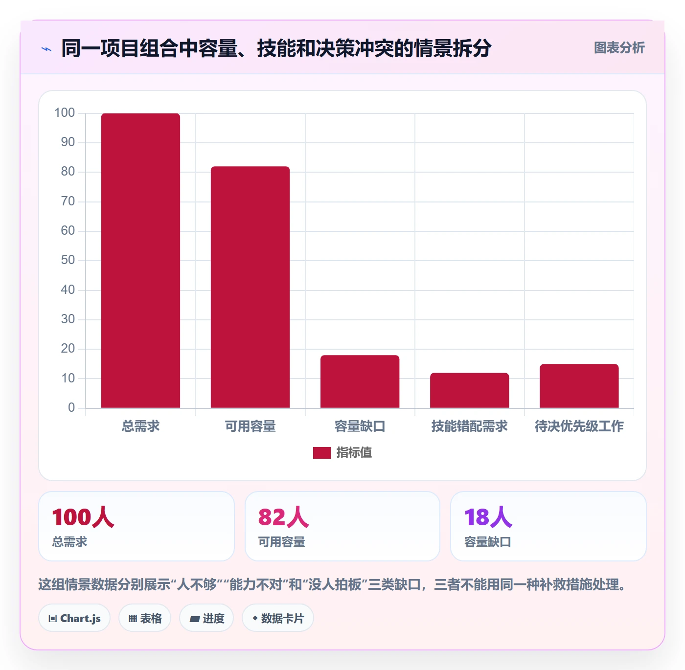 技能落地方案：企业管理者开展资源管理的入门指南案例解析