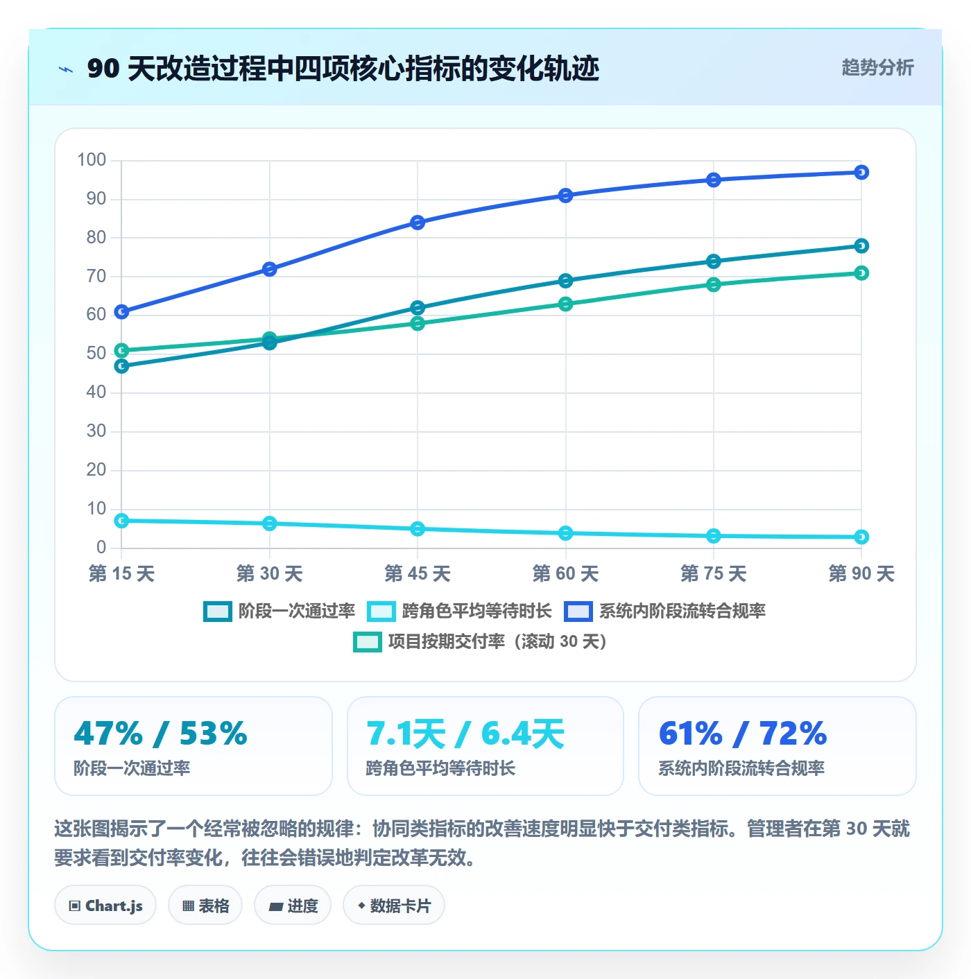 阶段划分落地方案：企业管理者开展项目阶段的协同管理案例解析