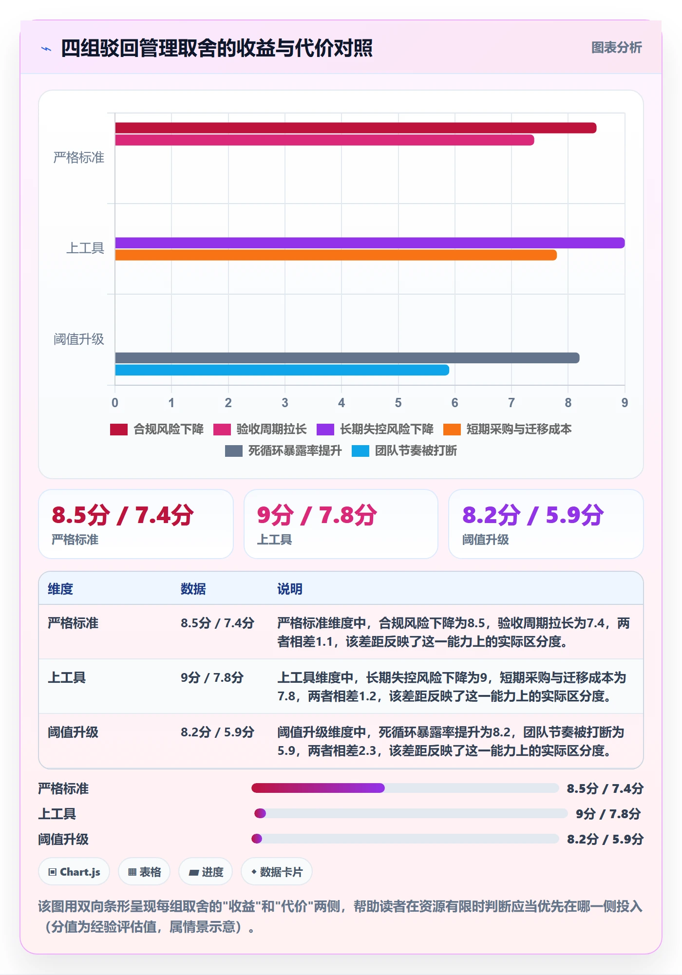 驳回管理指南：项目负责人如何做好任务验收，协同管理全流程