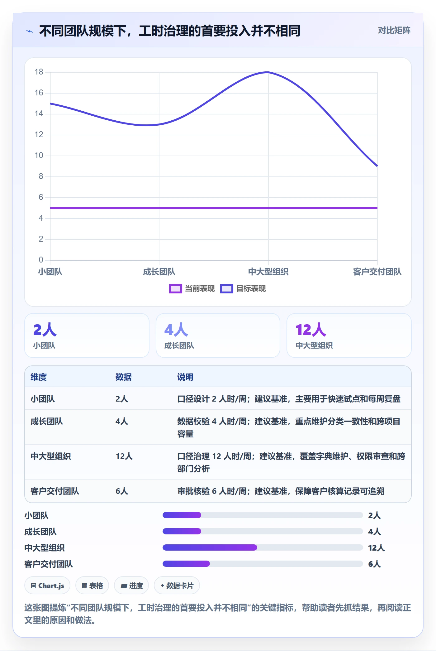 日报工时管理指南:产品经理如何做好工时表,效率提升全流程