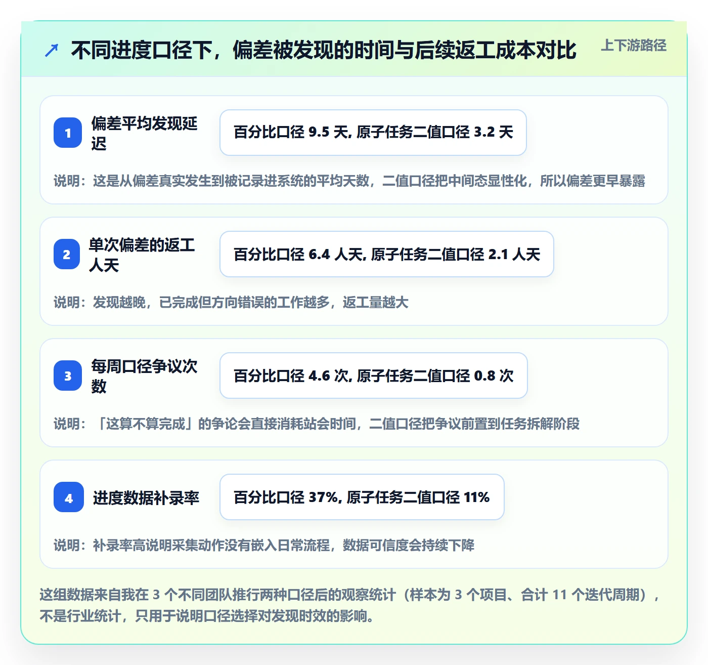 进度偏差落地方案：项目成员开展进度管理的数据分析案例解析