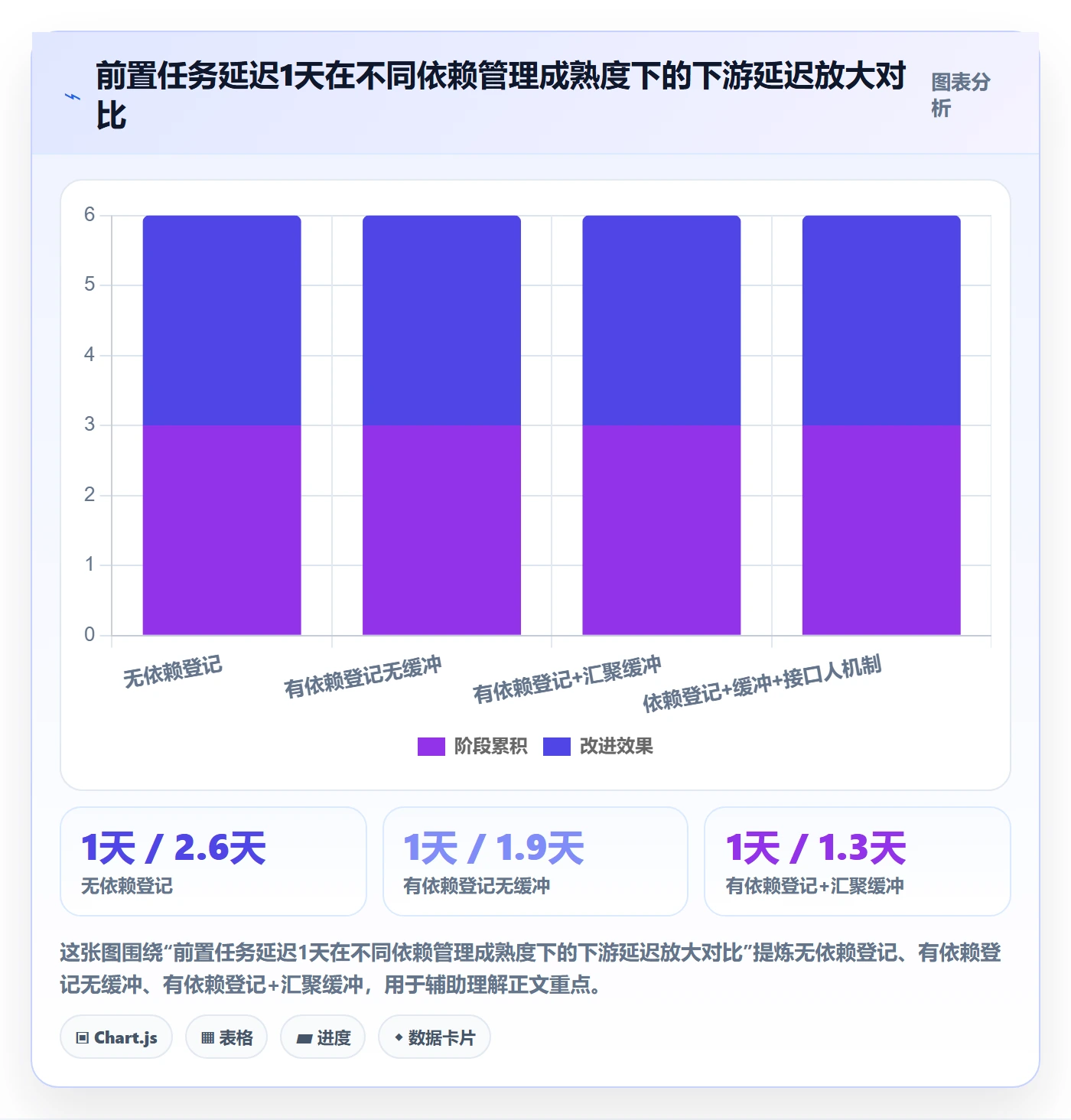 任务依赖后置任务教程：企业管理者风险控制，避坑指南